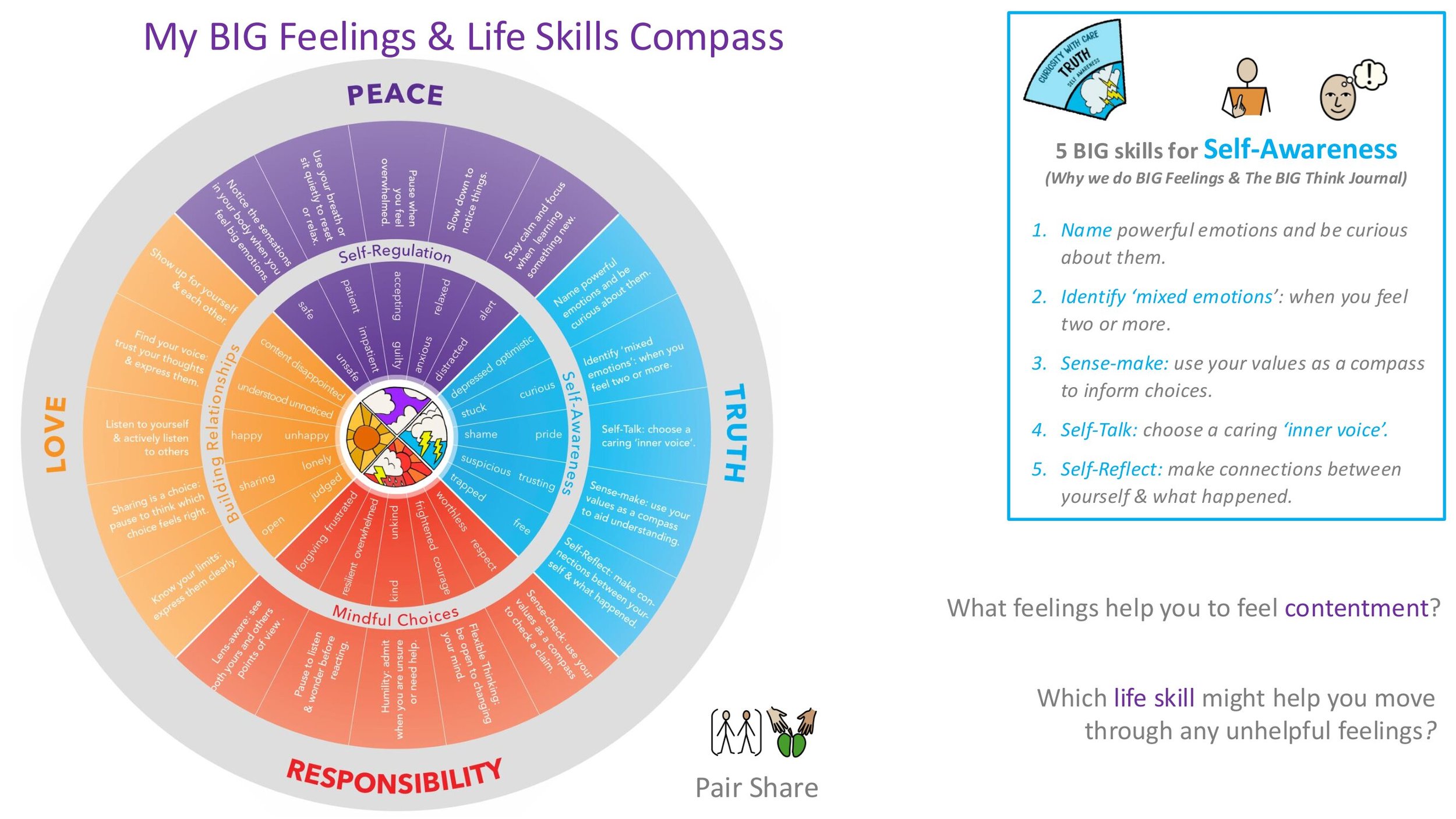 PEACE P5 Contentment Stand-alone LESSON SCREENS KS2-14.jpg