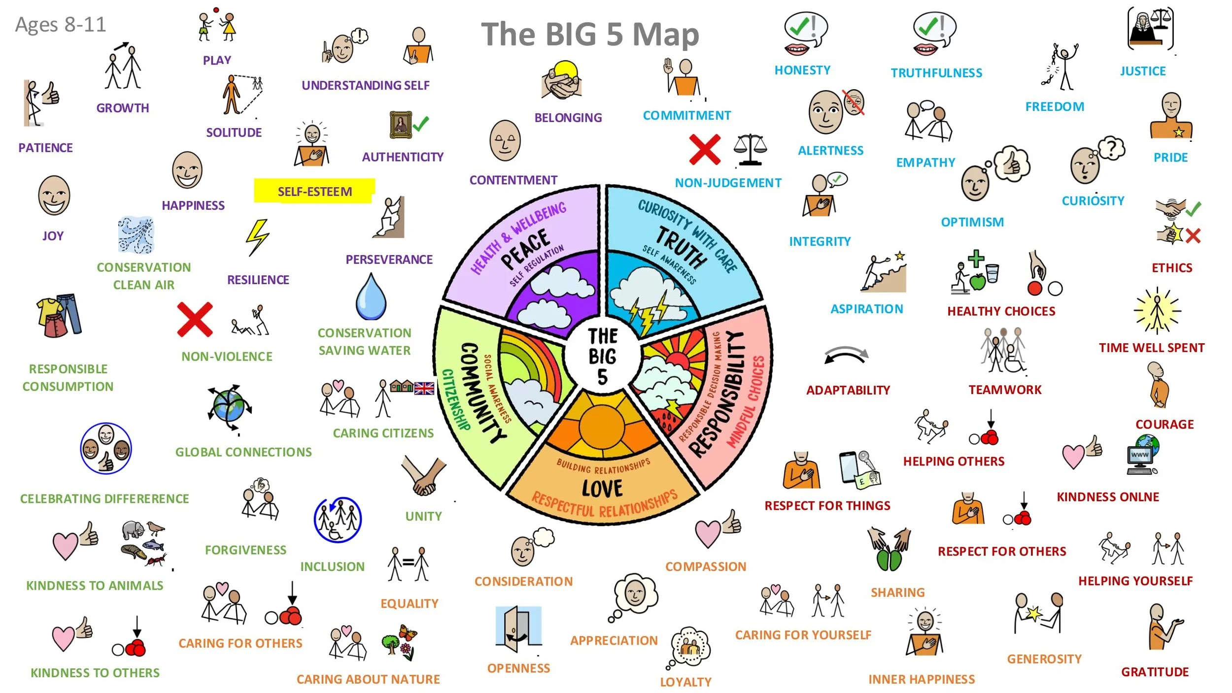 PEACE P6 Self-Esteem Assembly SCREENS KS2-03.jpg