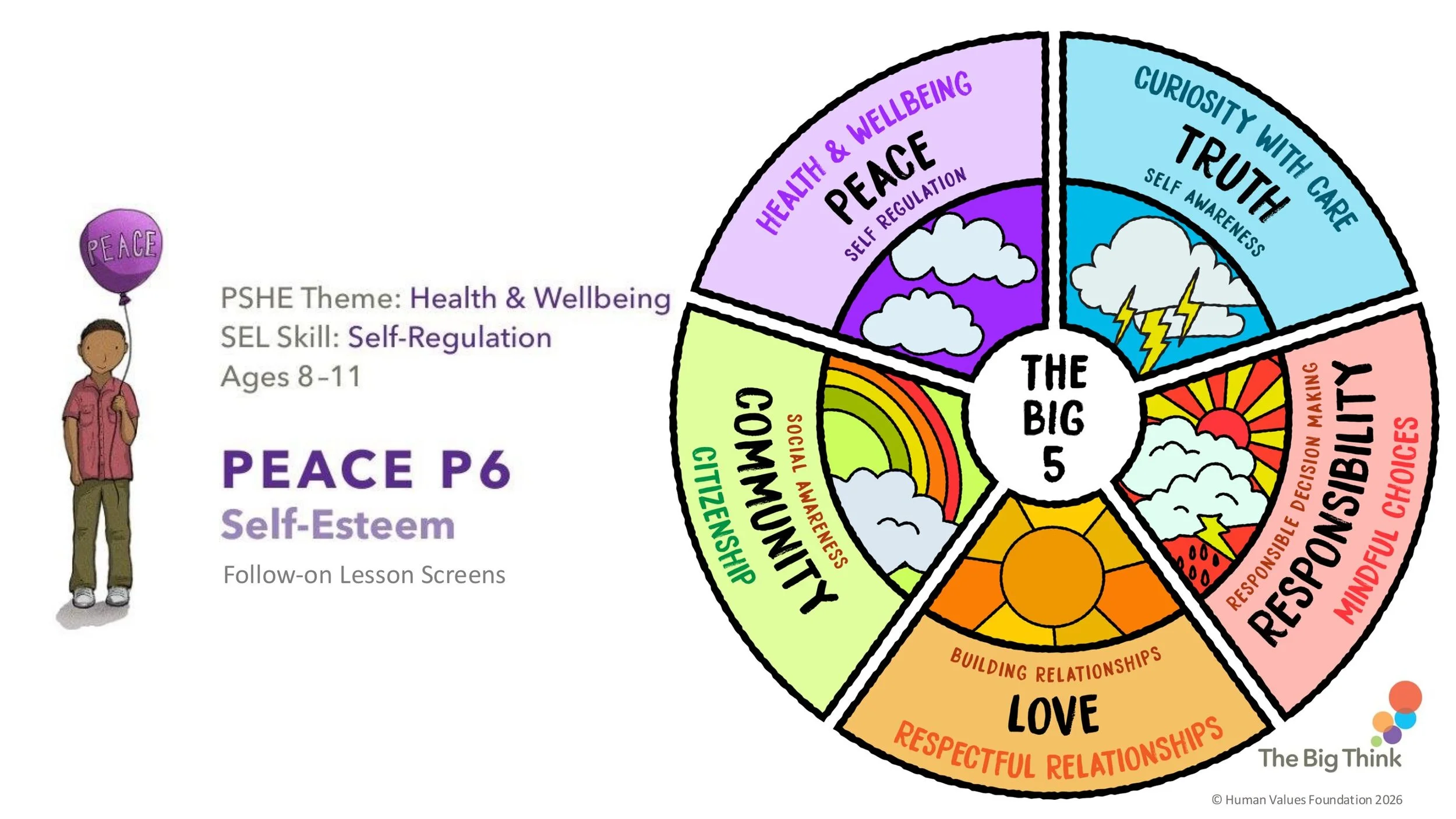 PEACE P6 Self-Esteem Follow-on LESSON SCREENS KS2-01.jpg