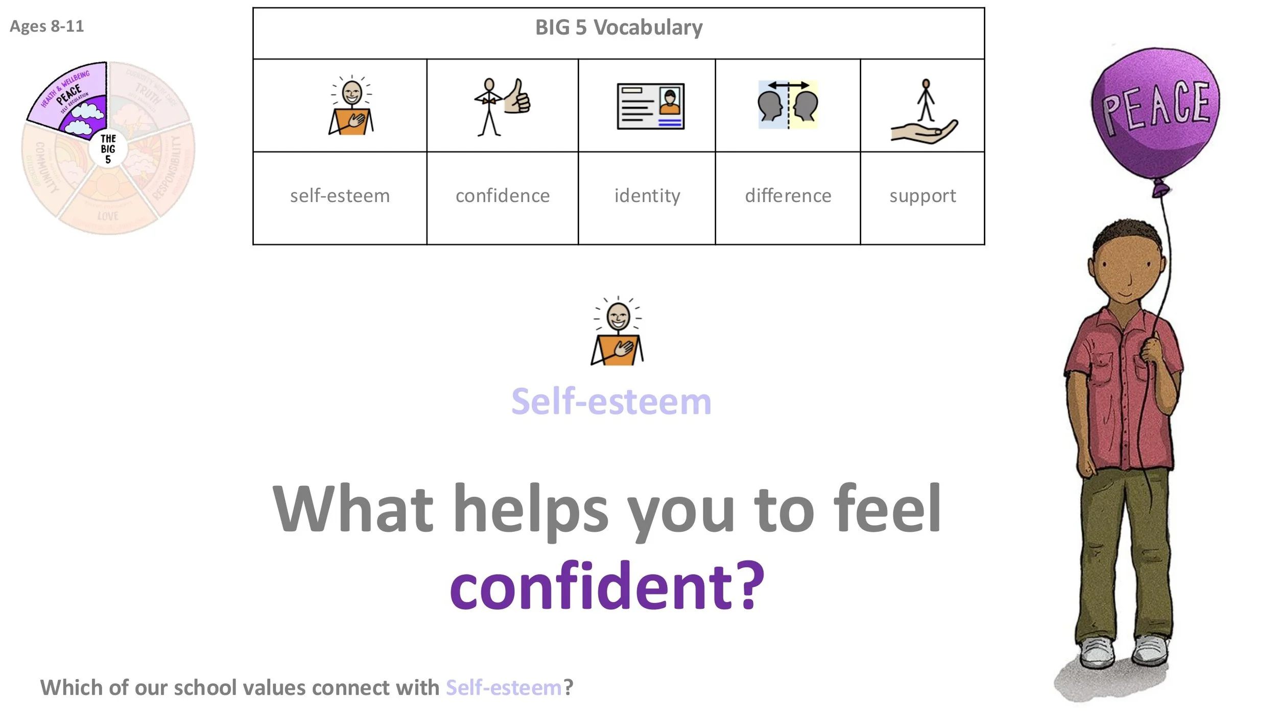 PEACE P6 Self-Esteem Follow-on LESSON SCREENS KS2-05.jpg