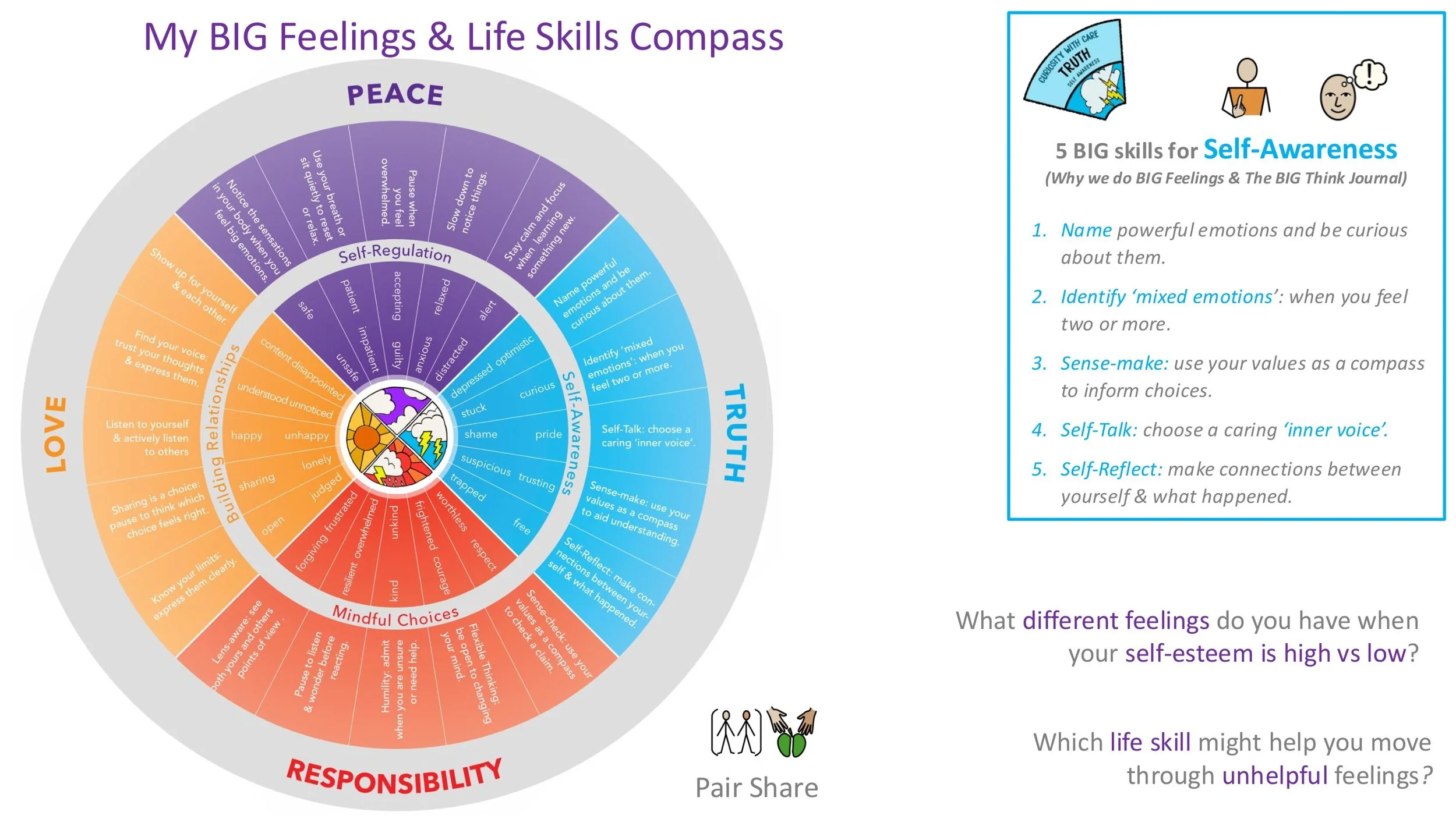 PEACE P6 Self-Esteem Follow-on LESSON SCREENS KS2-09.jpg