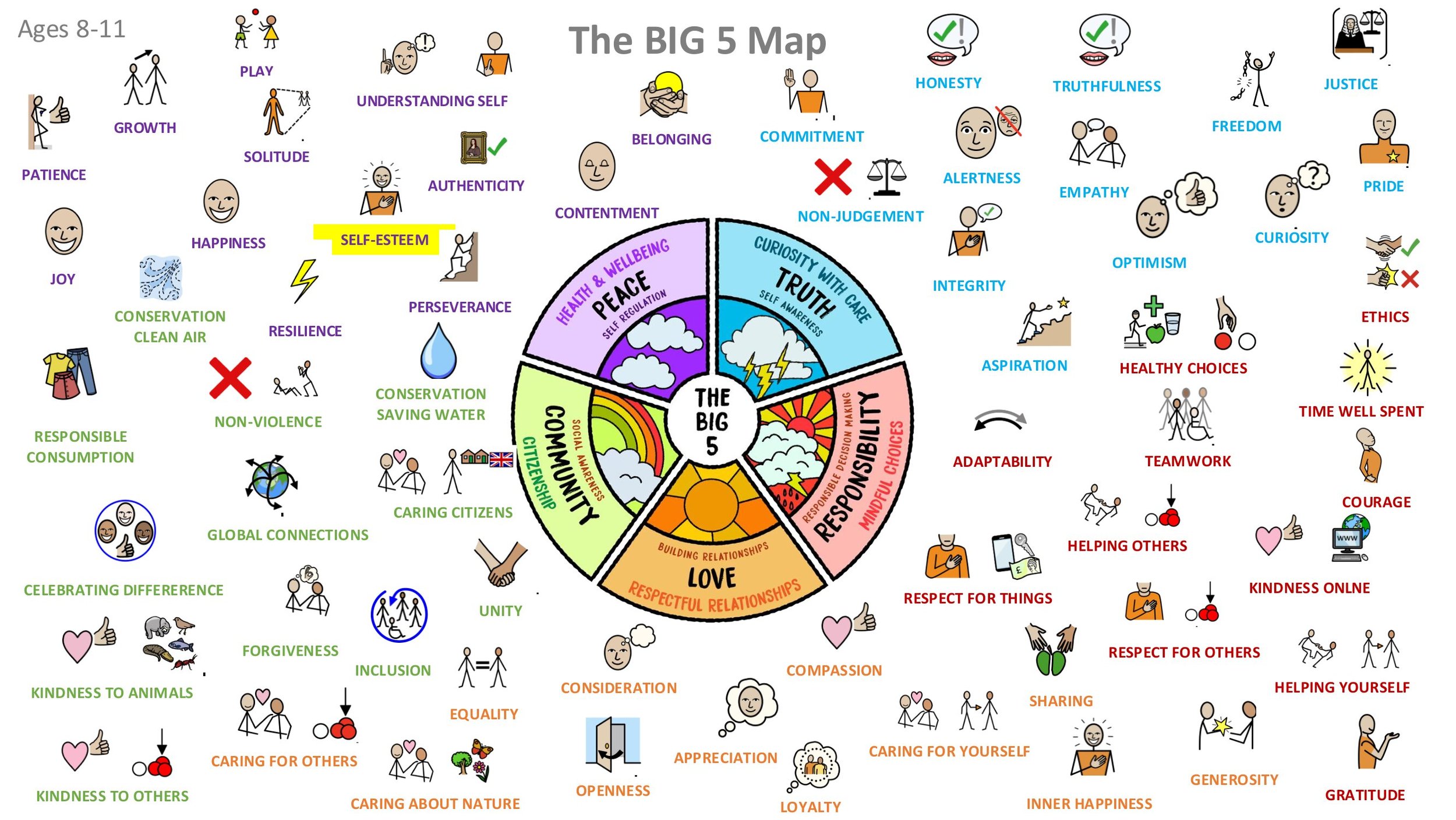 PEACE P6 Self-Esteem Stand-alone LESSON SCREENS KS2-06.jpg