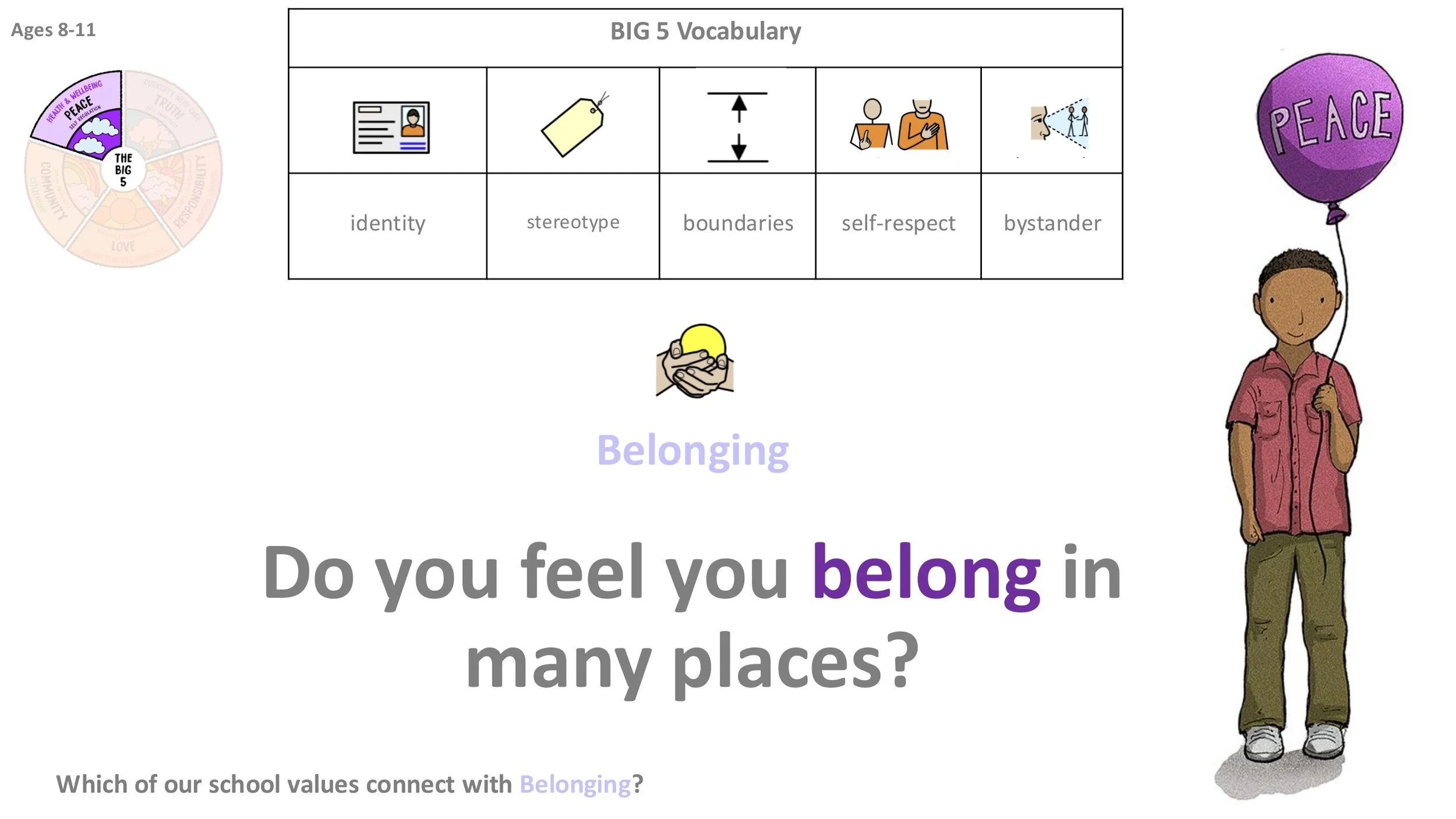 P7 Belonging Stand-alone LESSON SCREENS KS2-08.jpg