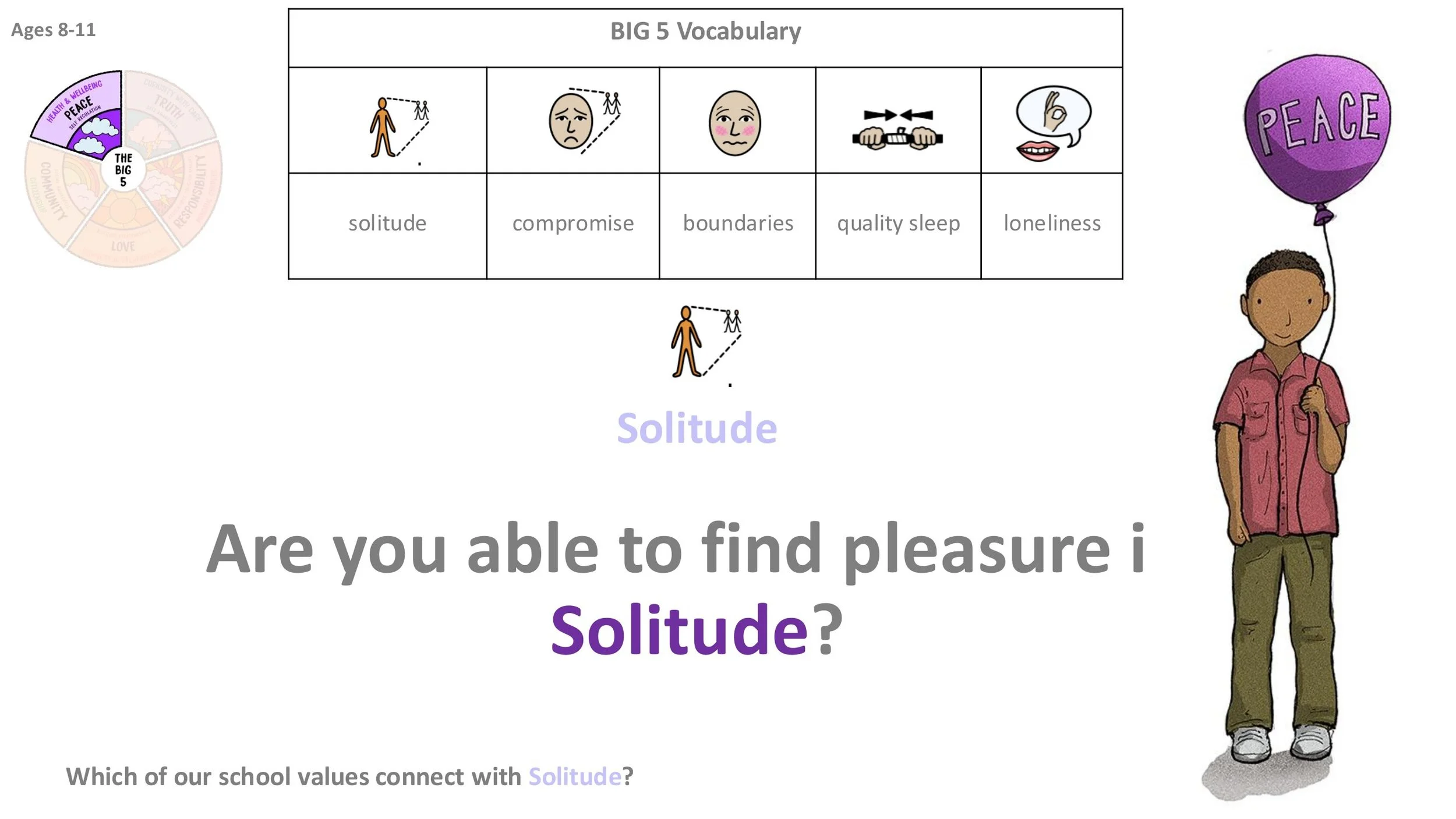 P8 Solitude Follow-on LESSON SCREENS KS2-05.jpg