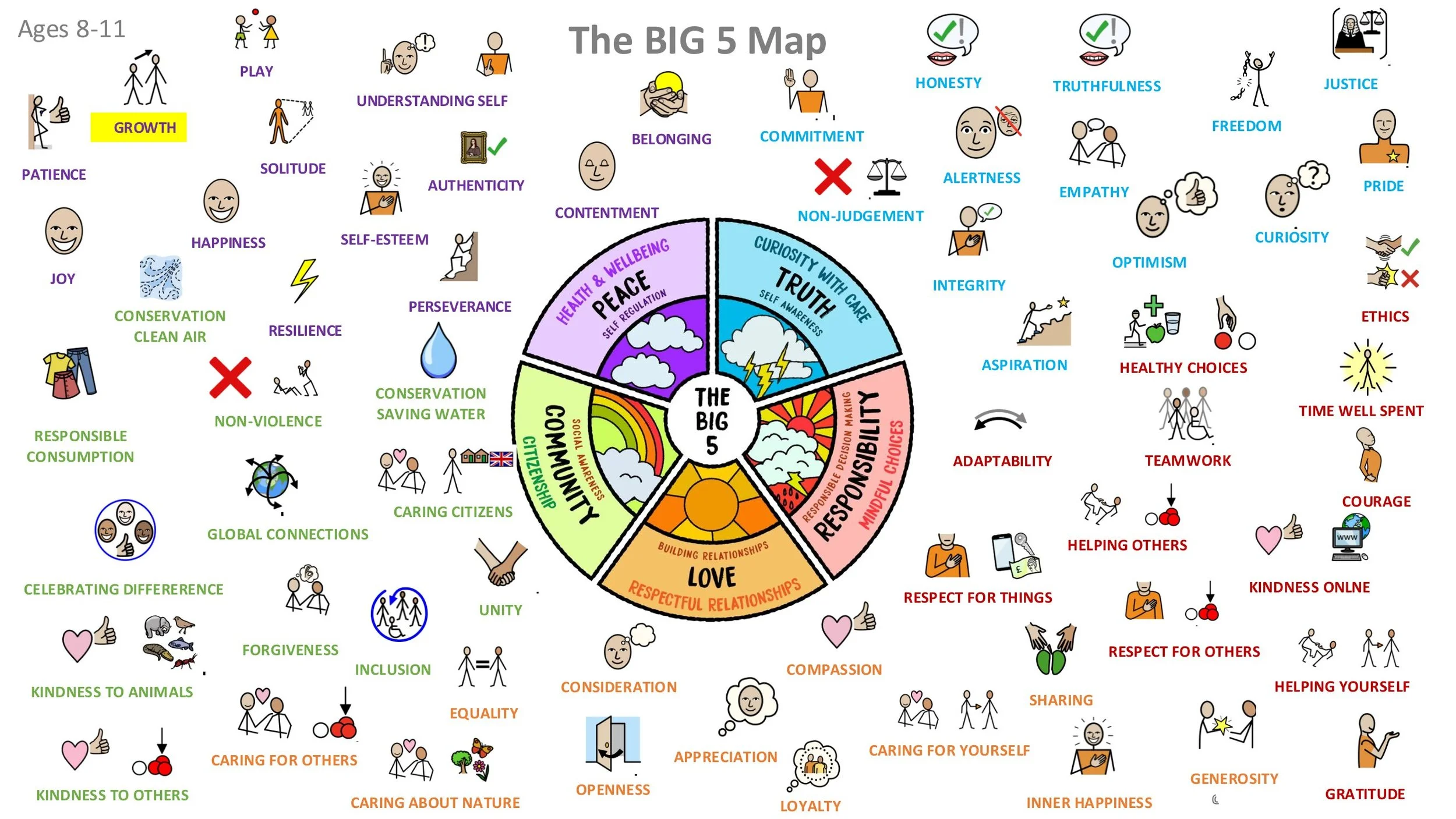 P13 Growth Stand-alone LESSON SCREENS KS2-07.jpg