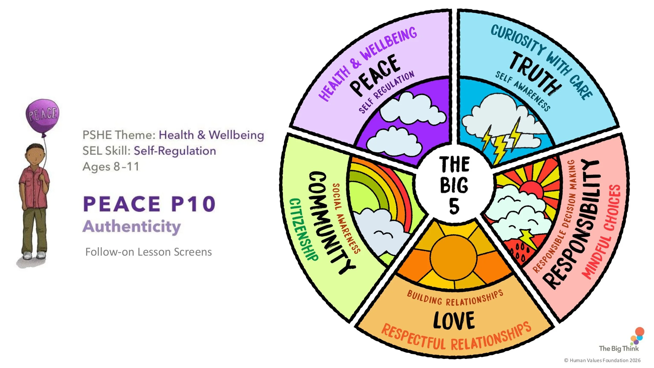 PEACE P10 Authenticity FOLLOW-ON LESSON SCREENS KS2-01.jpg
