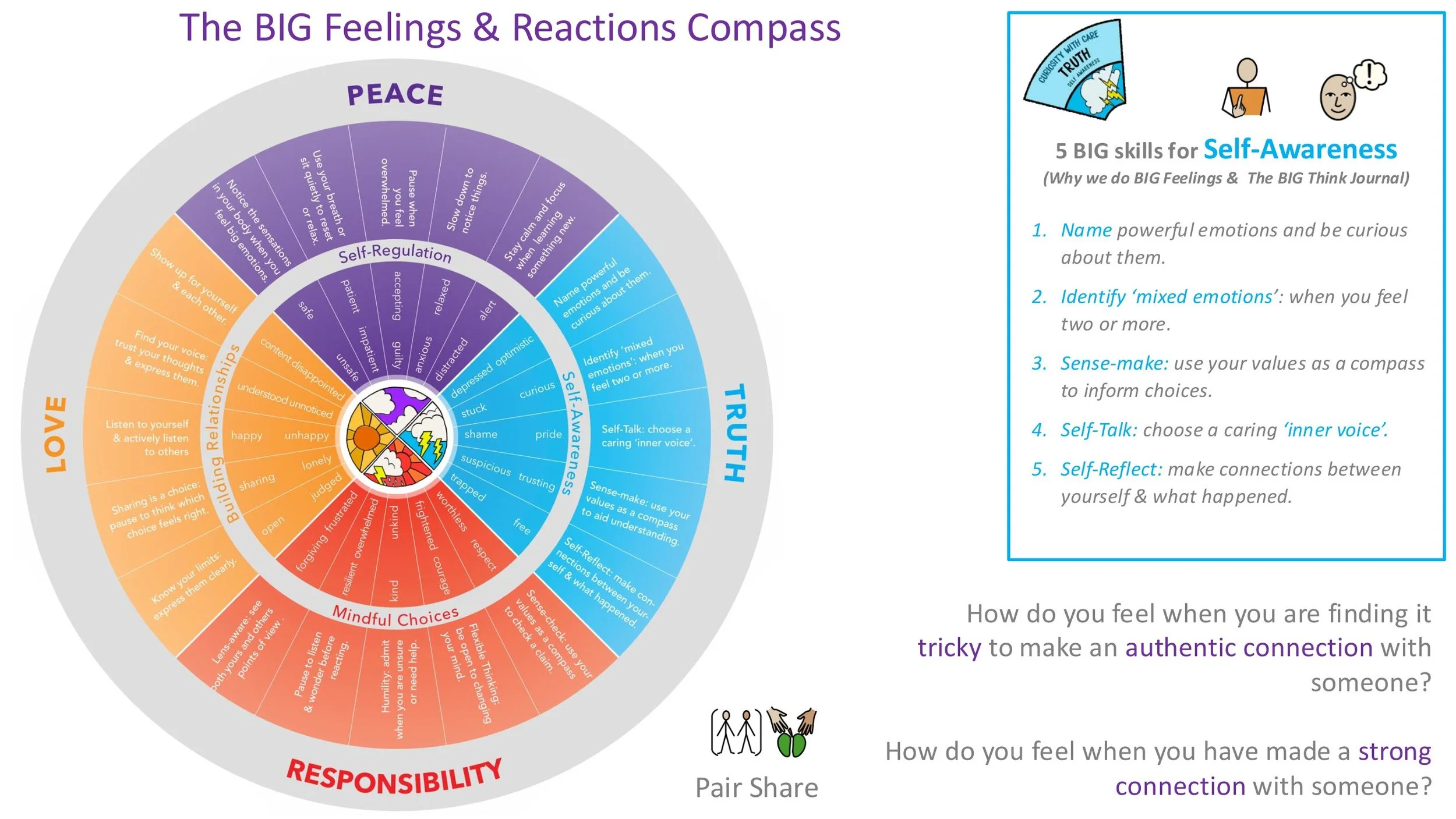 PEACE P10 Authenticity FOLLOW-ON LESSON SCREENS KS2-08.jpg