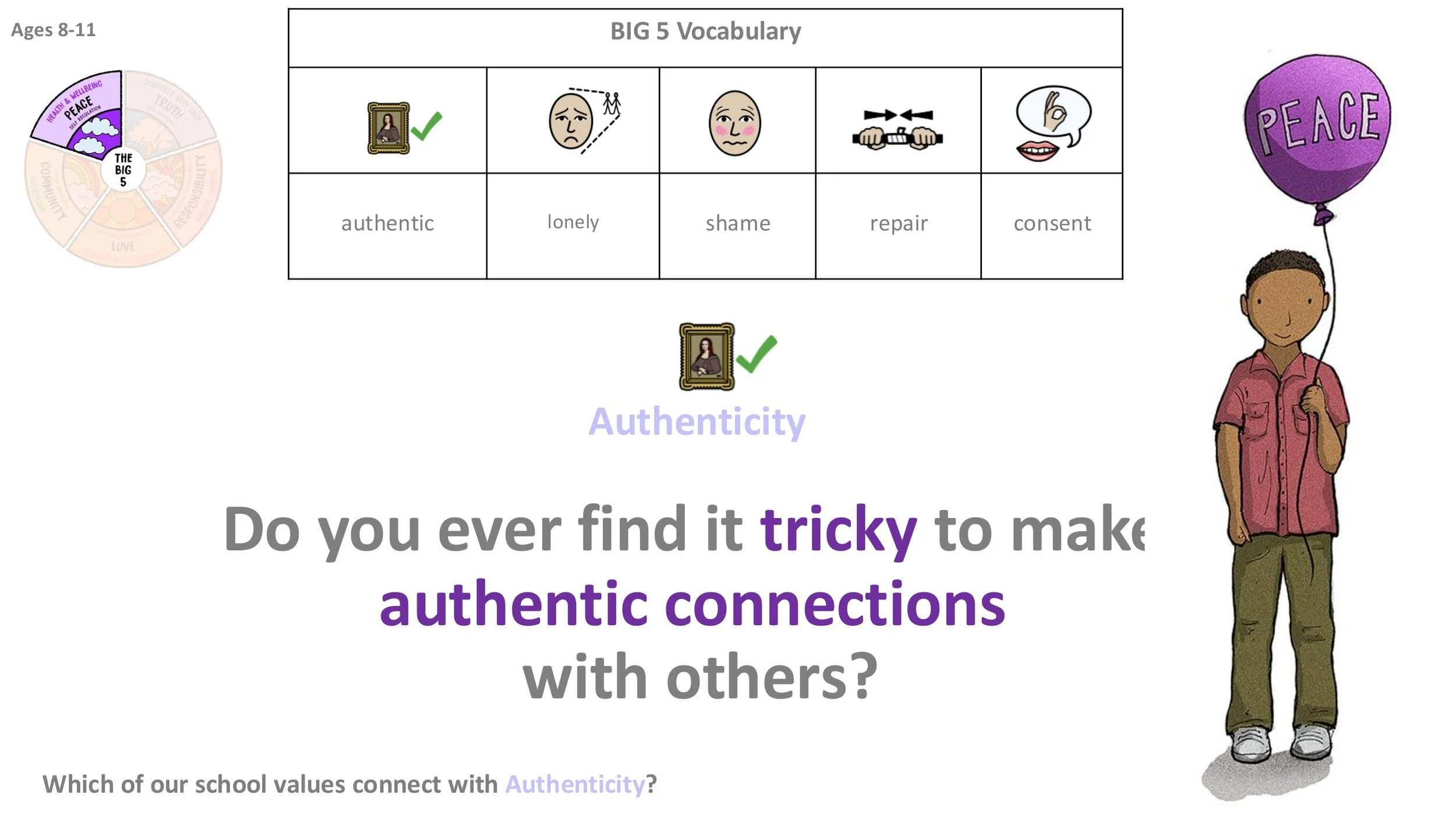 PEACE P10 Authenticity Stand-alone LESSON SCREENS KS2-07.jpg
