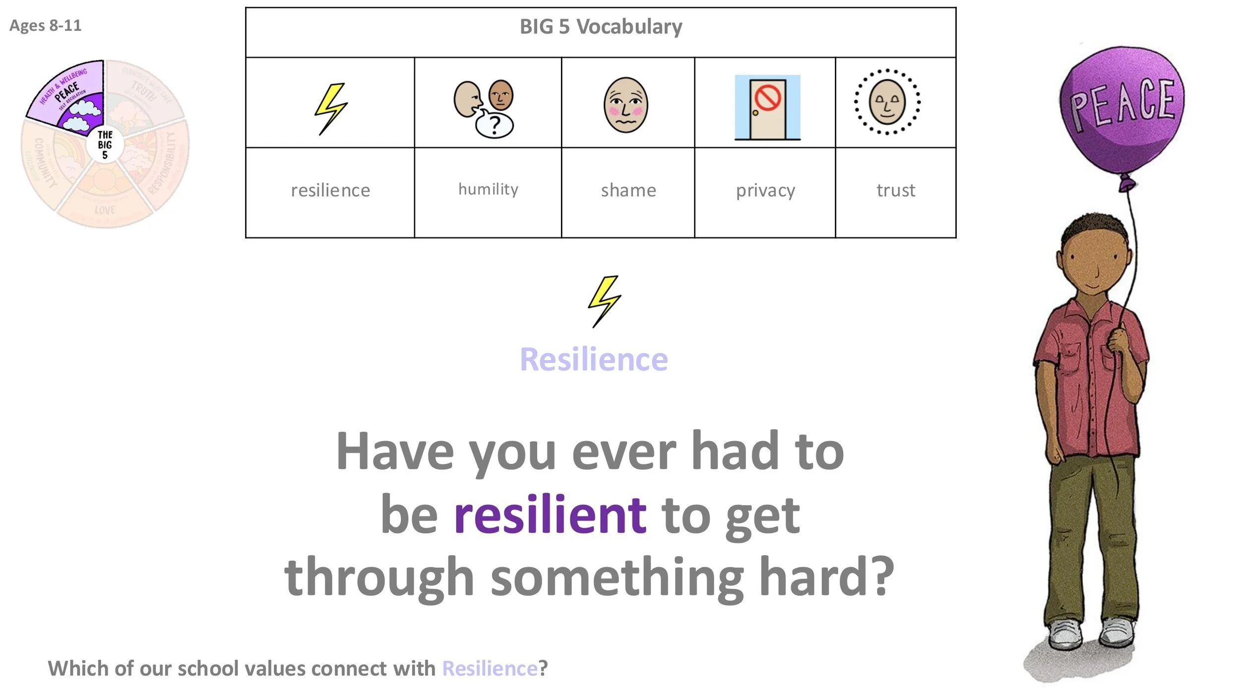 P11 Resilience Follow-on LESSON SCREENS KS2-05.jpg