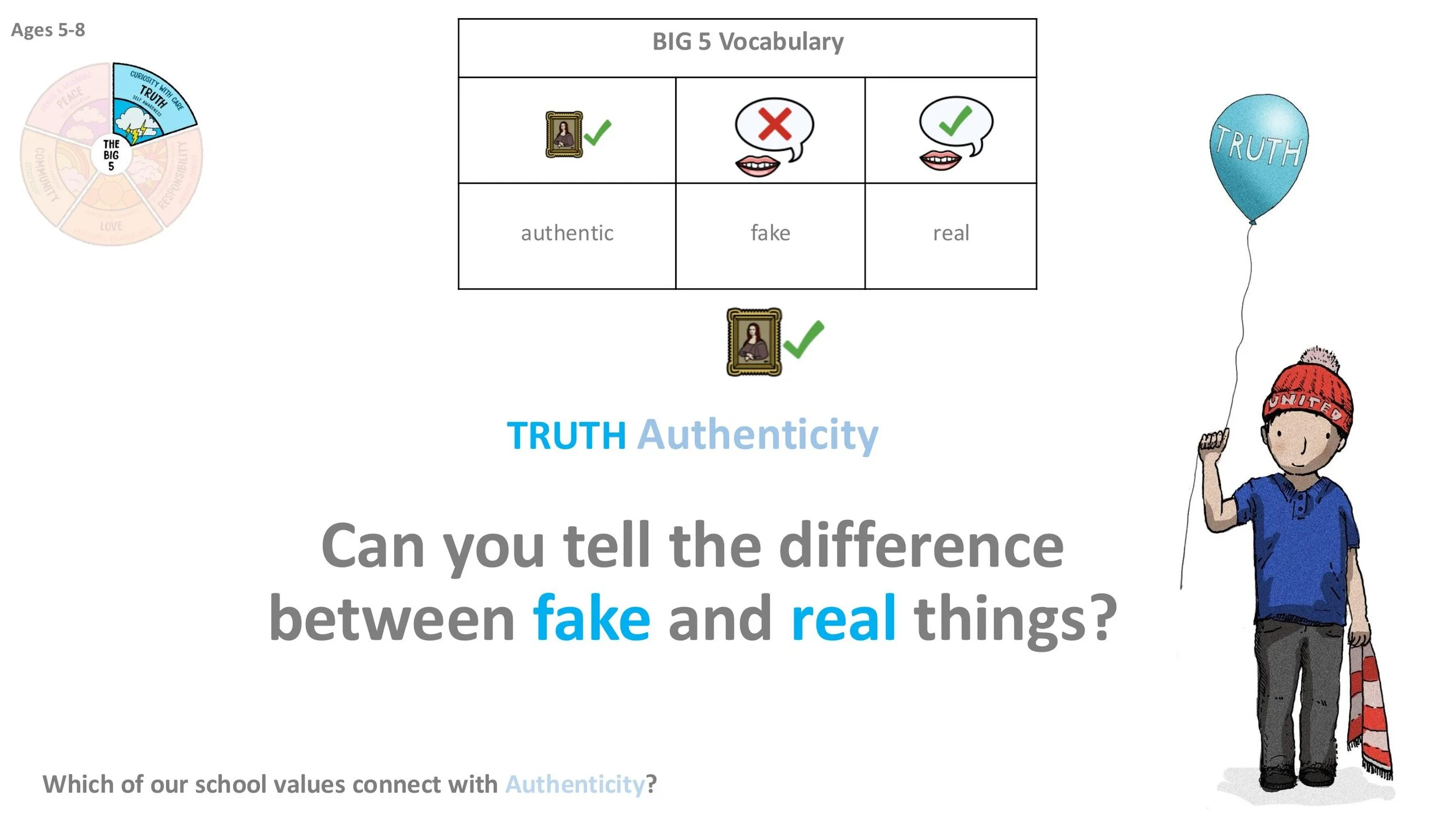 TRUTH T9 Authenticity Stand-alone LESSON SCREENS KS1-06.jpg