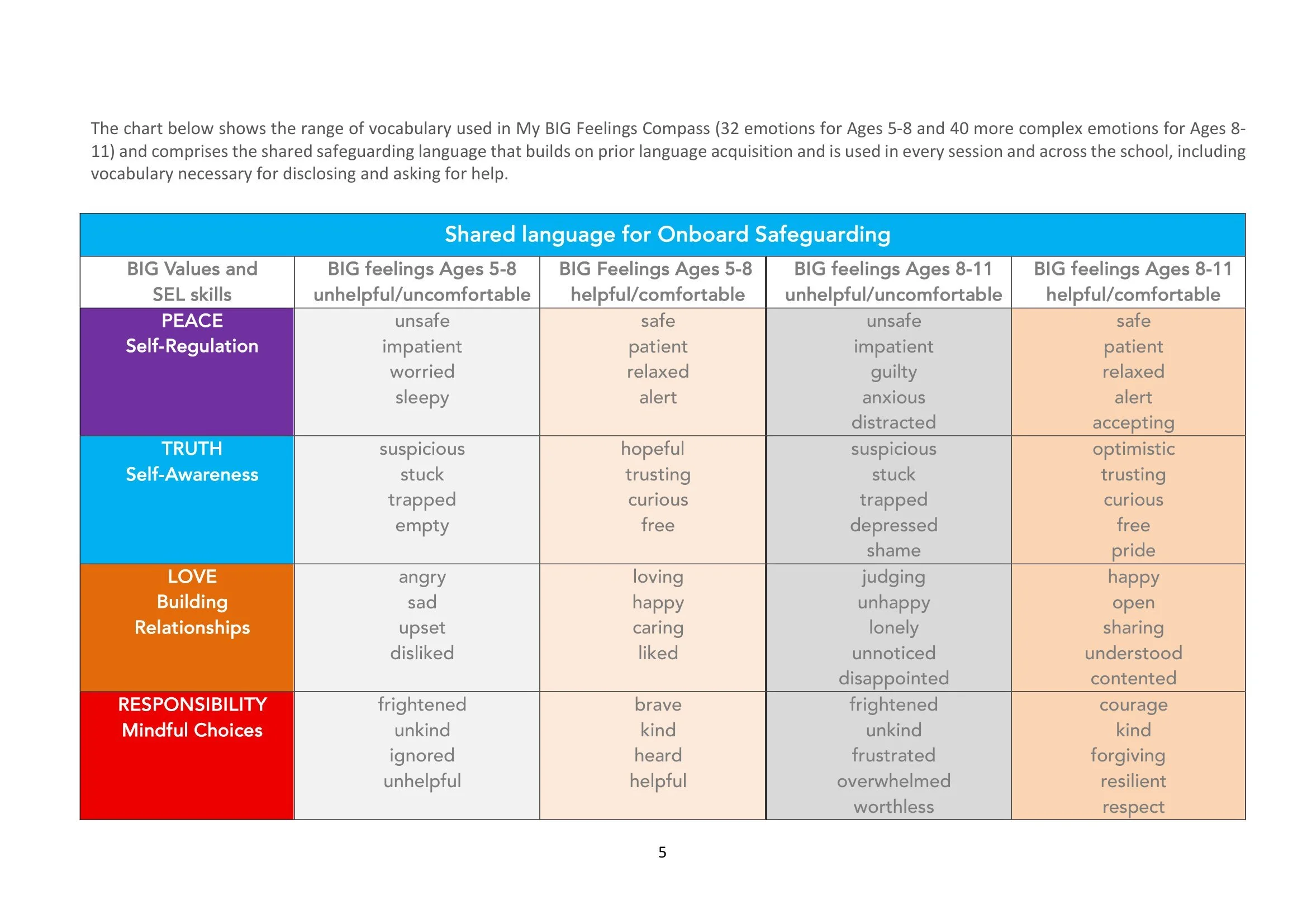 The BIG Think programme notes for School RSHE Policy-5.jpg