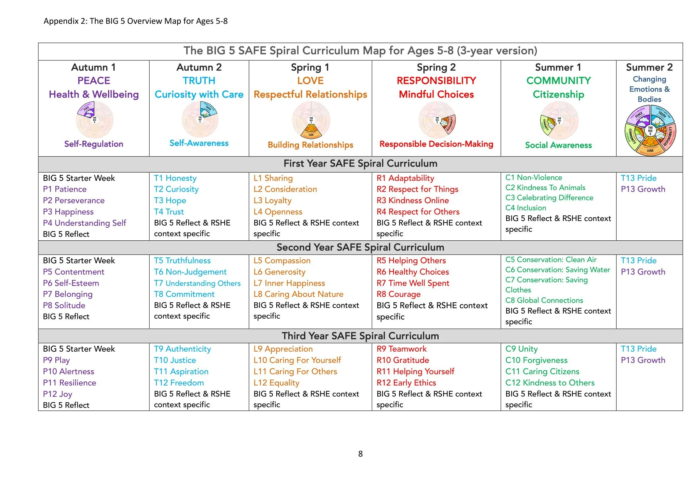 The BIG Think programme notes for School RSHE Policy-8.jpg