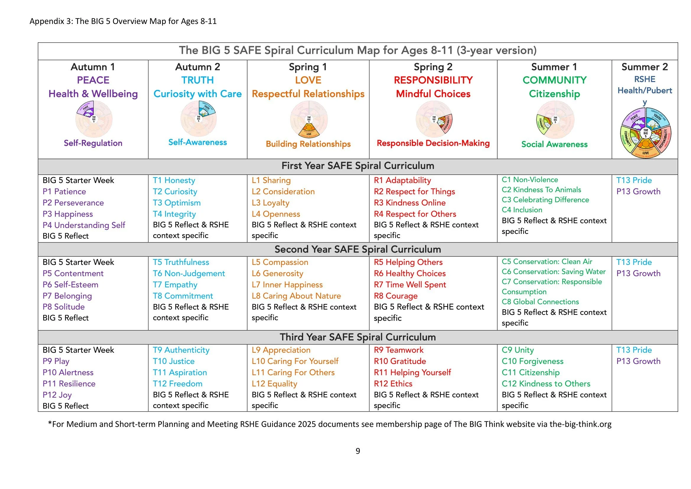 The BIG Think programme notes for School RSHE Policy-9.jpg