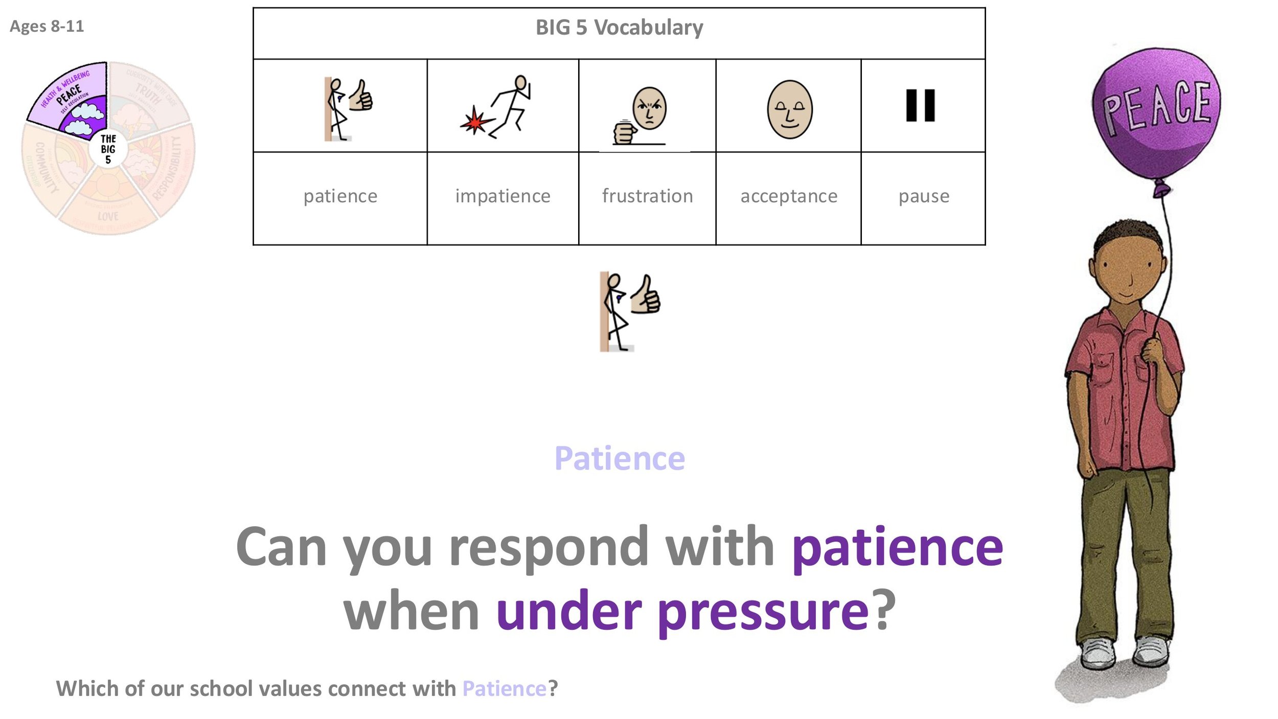 PEACE P1 Patience Stand-alone LESSON SCREENS KS2-07.jpg