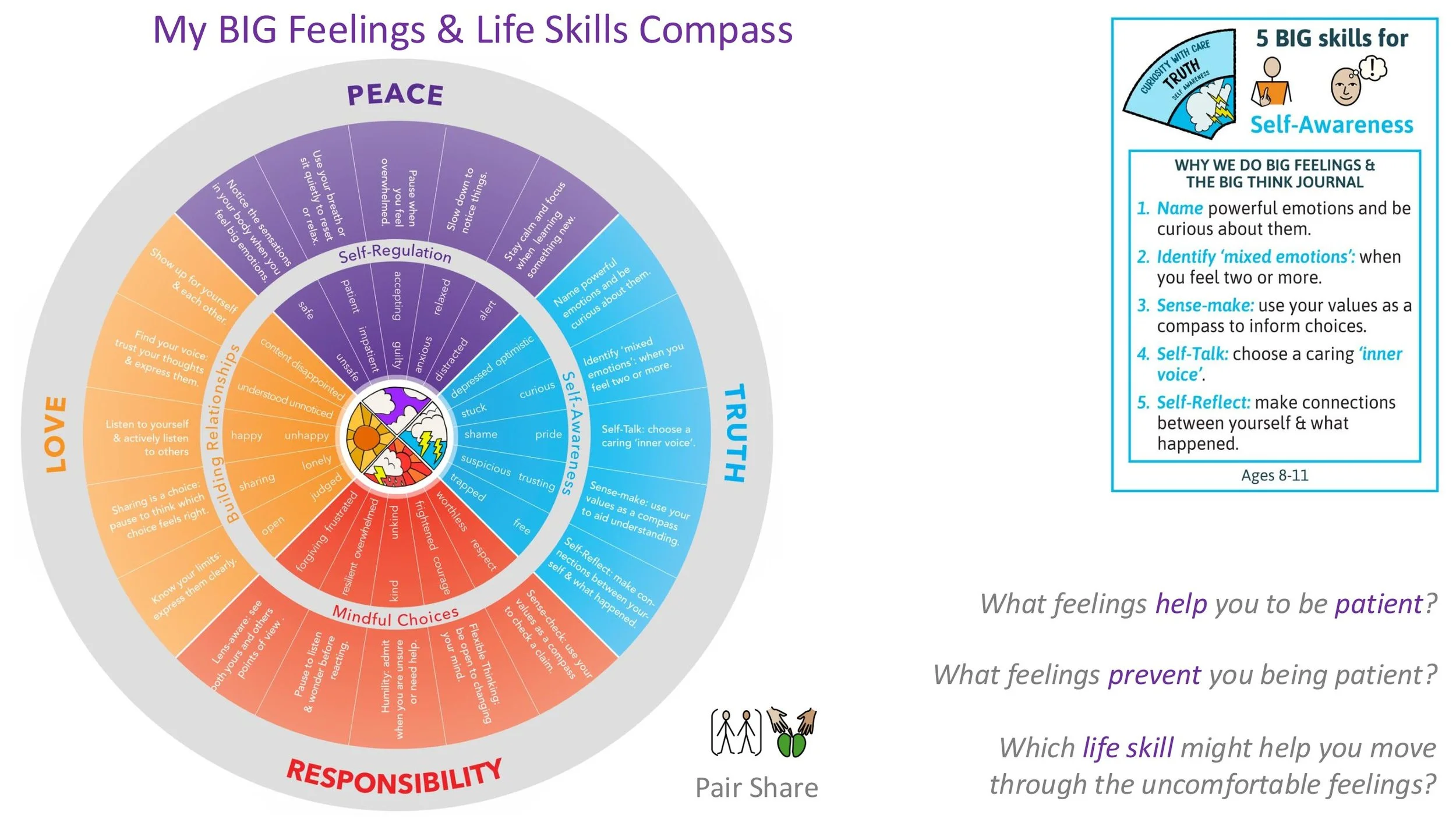 PEACE P1 Patience Stand-alone LESSON SCREENS KS2-13.jpg