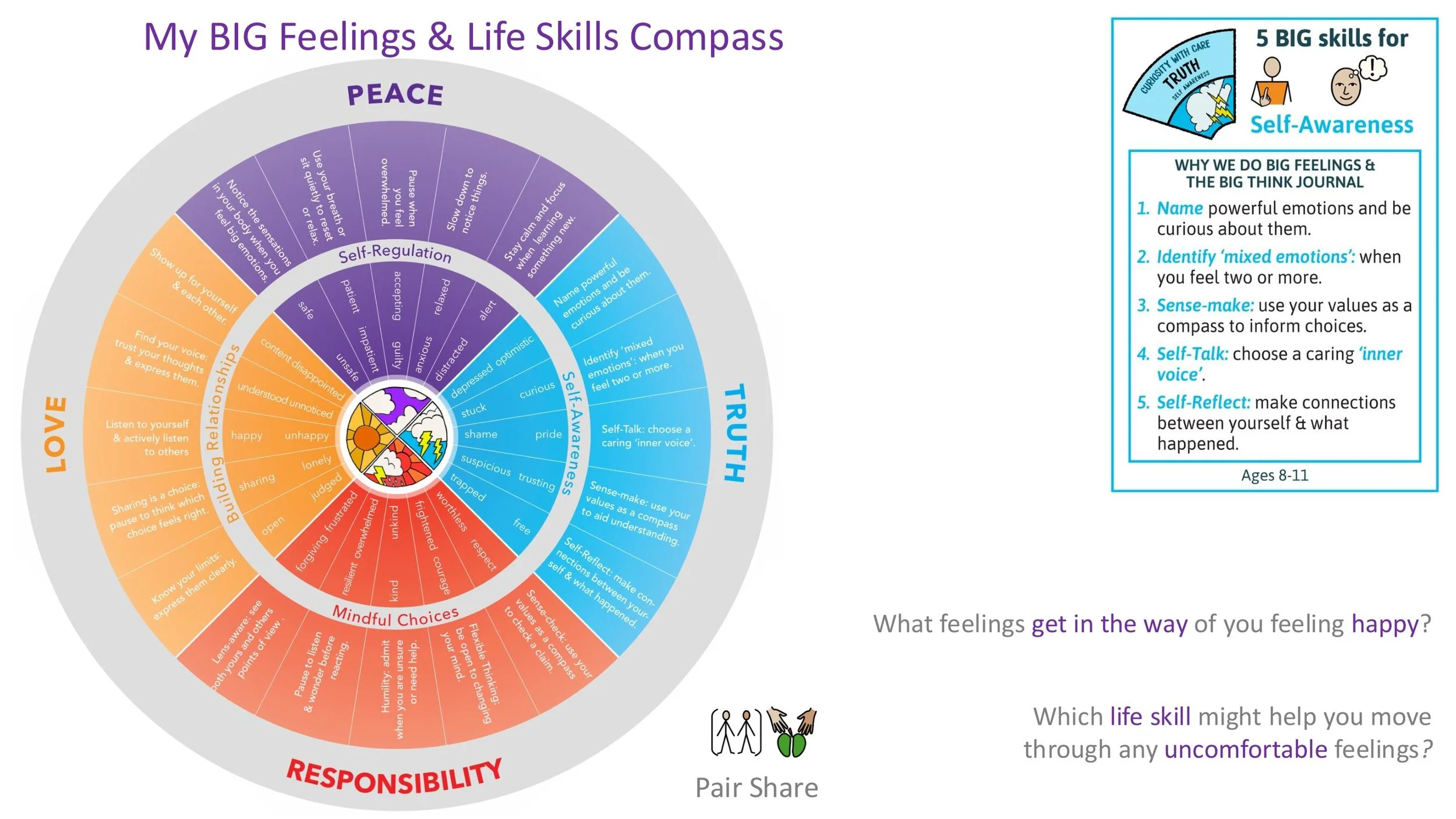 PEACE P3 Happiness Follow-on LESSON SCREENS KS2-08.jpg