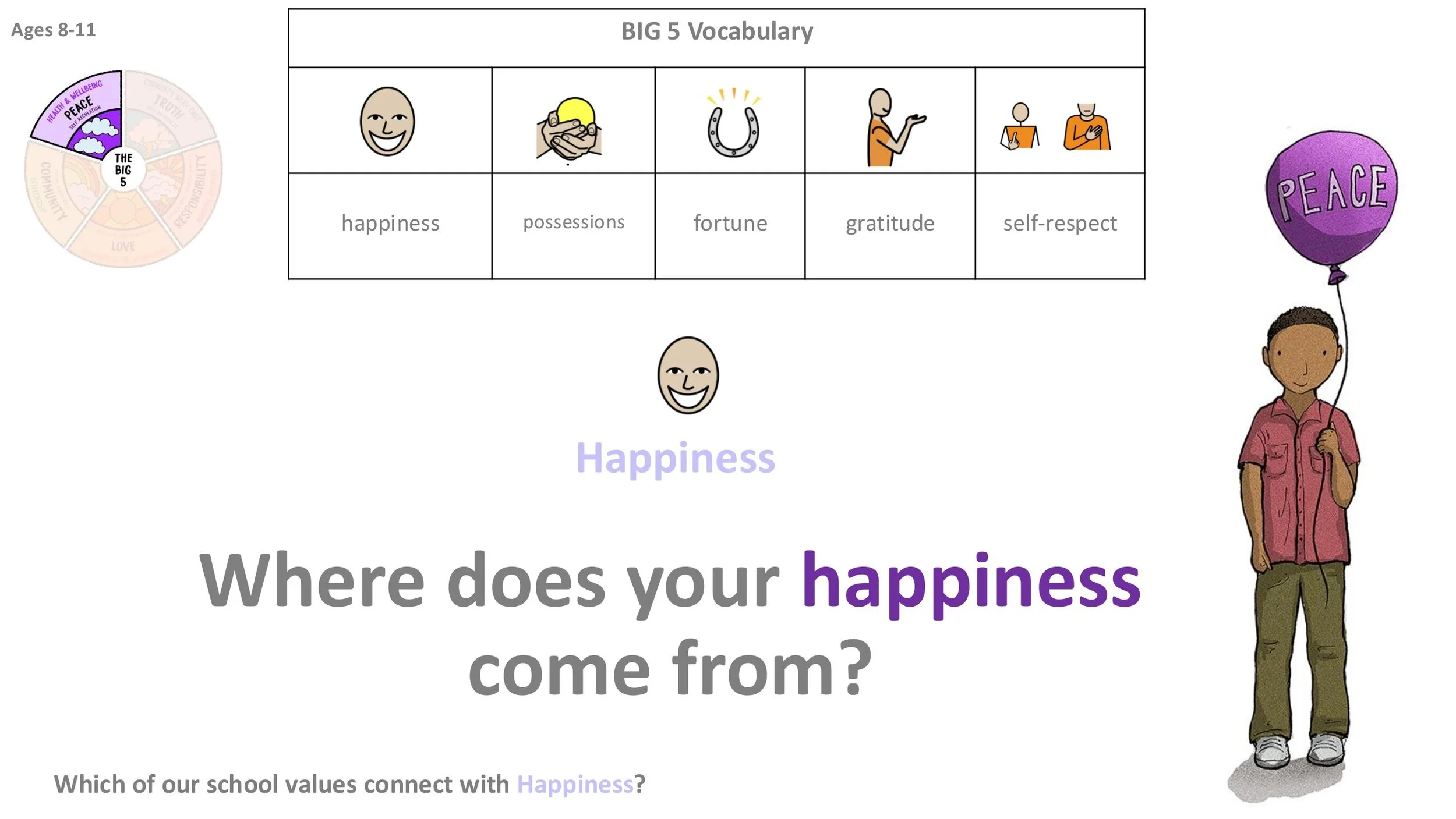 PEACE P3 Happiness Stand-alone LESSON SCREENS KS2-07.jpg