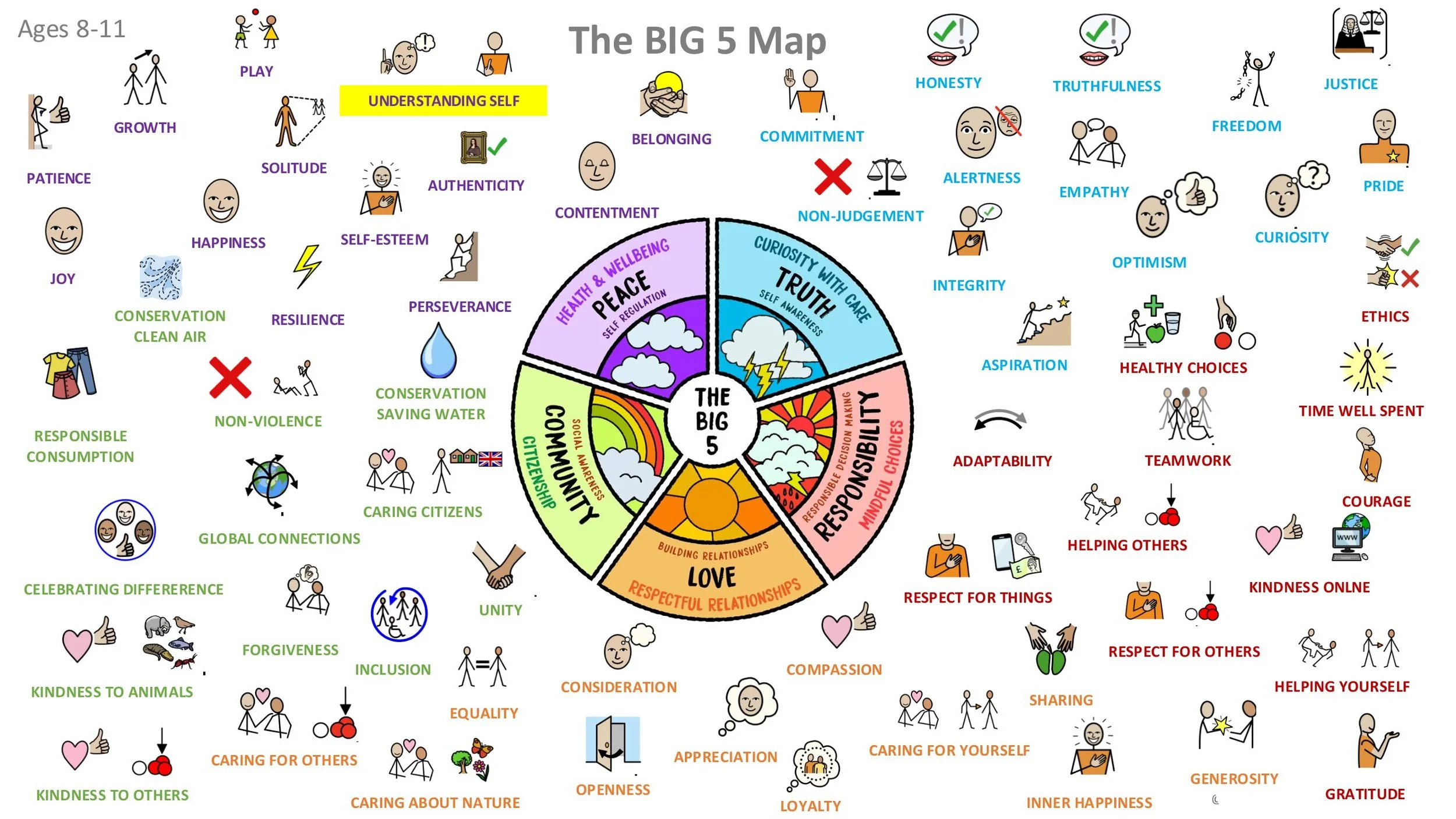 PEACE P4 Understanding Self ASSEMBLY SCREENS KS2-03.jpg