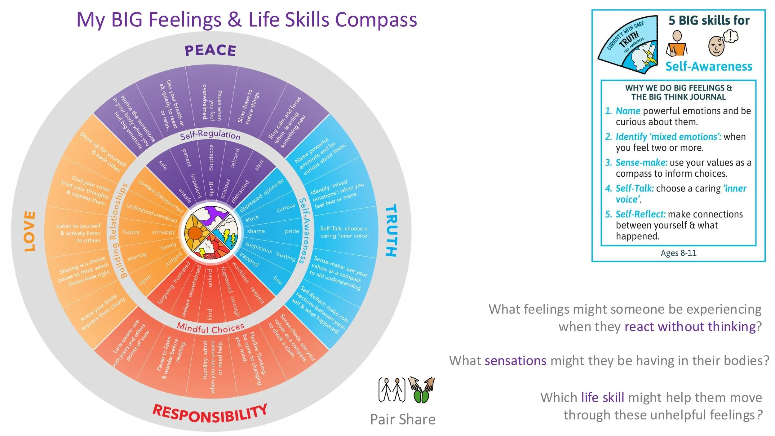 PEACE P4 Understanding Self Stand-alone LESSON SCREENS KS2-13.jpg