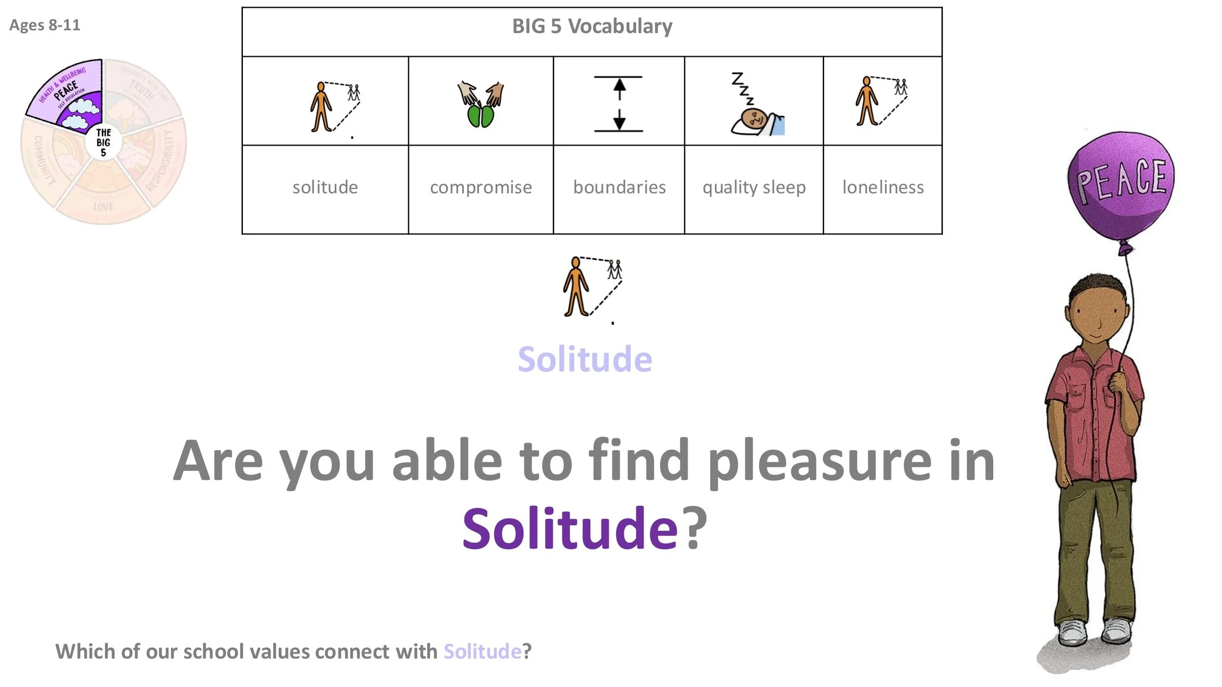 P8 Solitude Follow-on LESSON SCREENS KS2-04.jpg