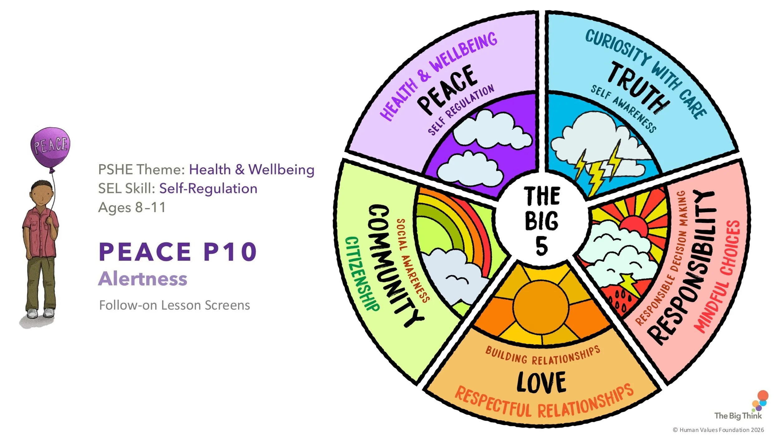 PEACE P10 Alertness Follow-on LESSON SCREENS KS2-01.jpg