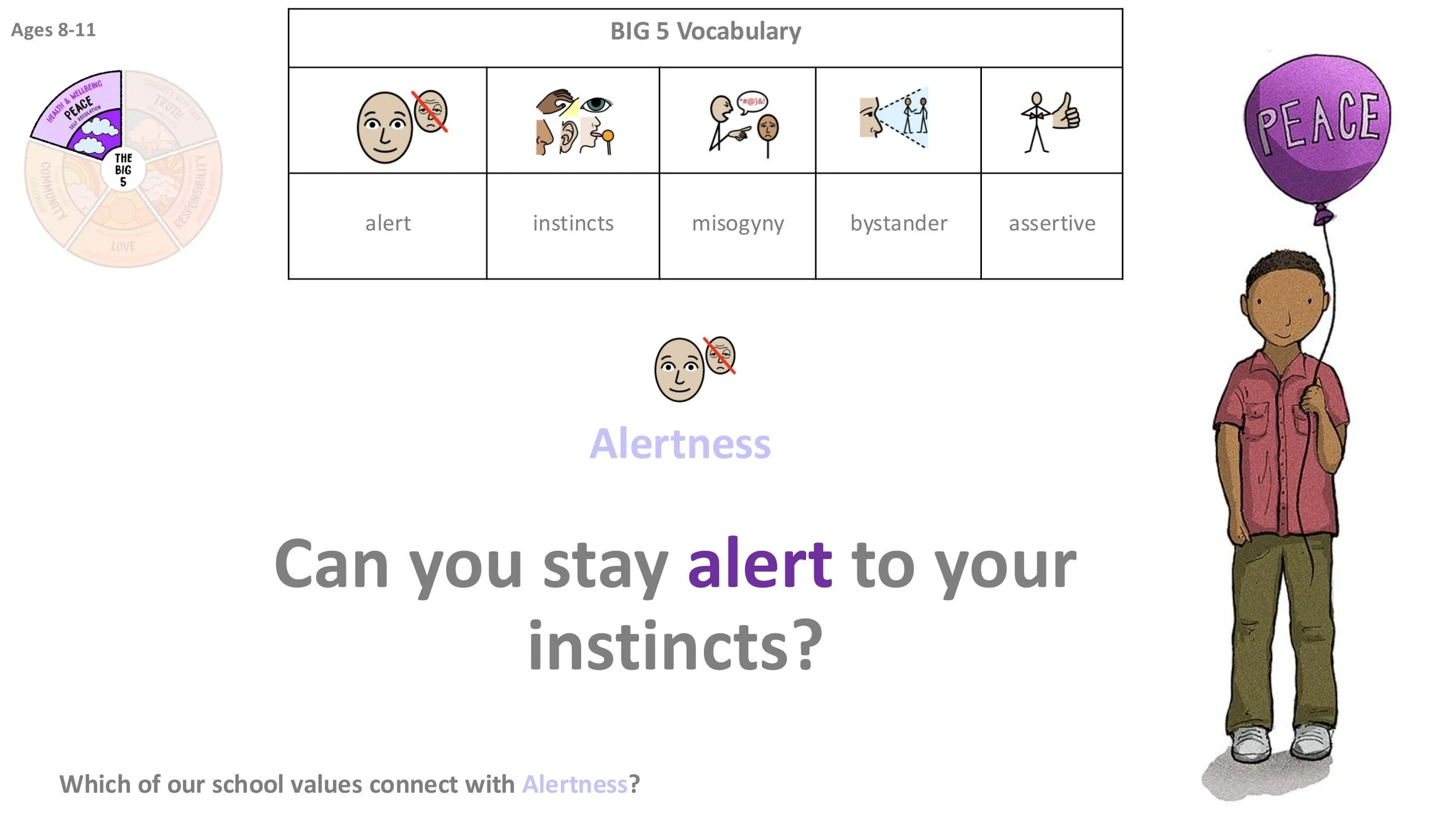 PEACE P10 Alertness Follow-on LESSON SCREENS KS2-04.jpg