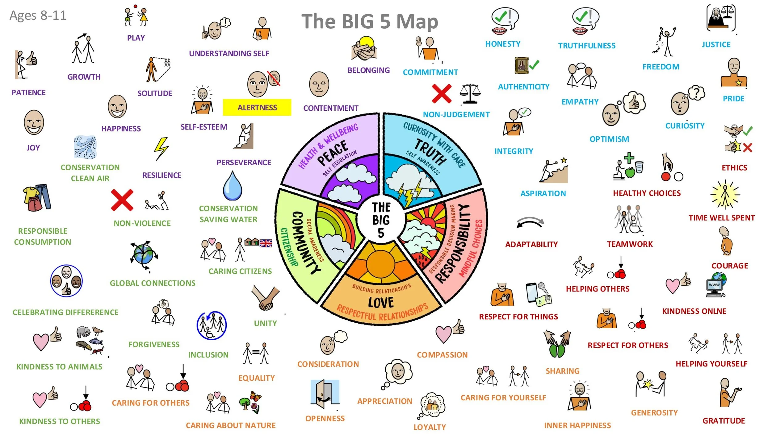 PEACE P10 Alertness Stand-alone LESSON SCREENS KS2-06.jpg
