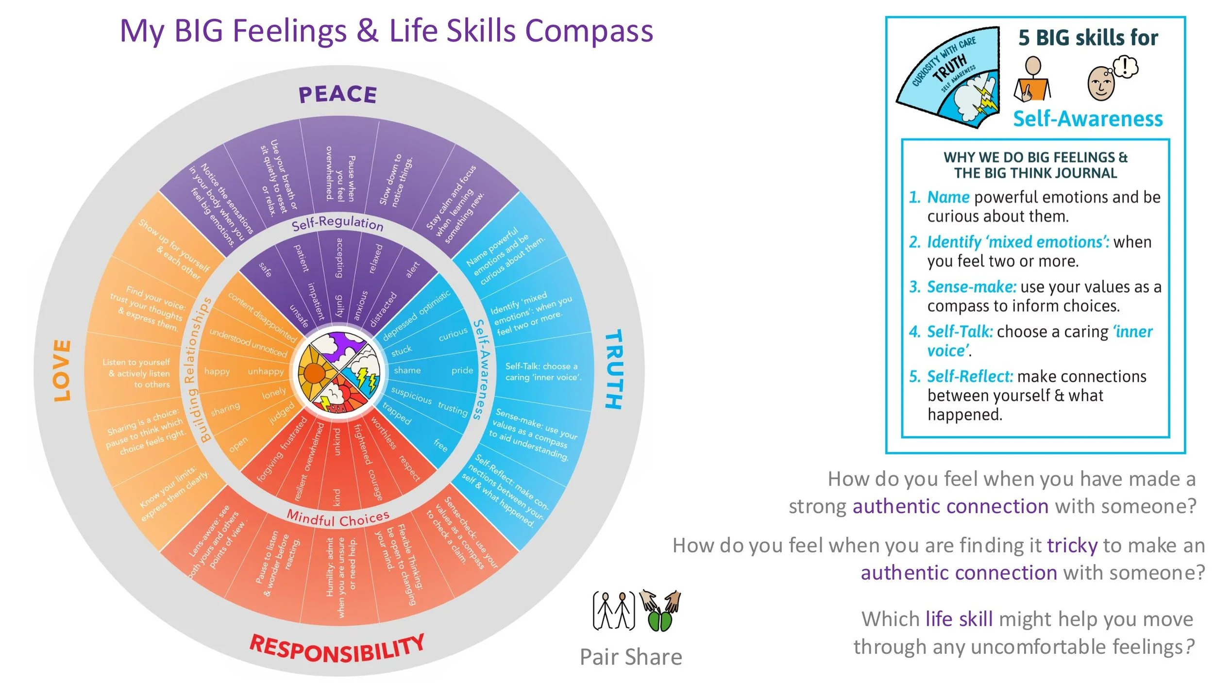 PEACE P10 Alertness Stand-alone LESSON SCREENS KS2-14.jpg
