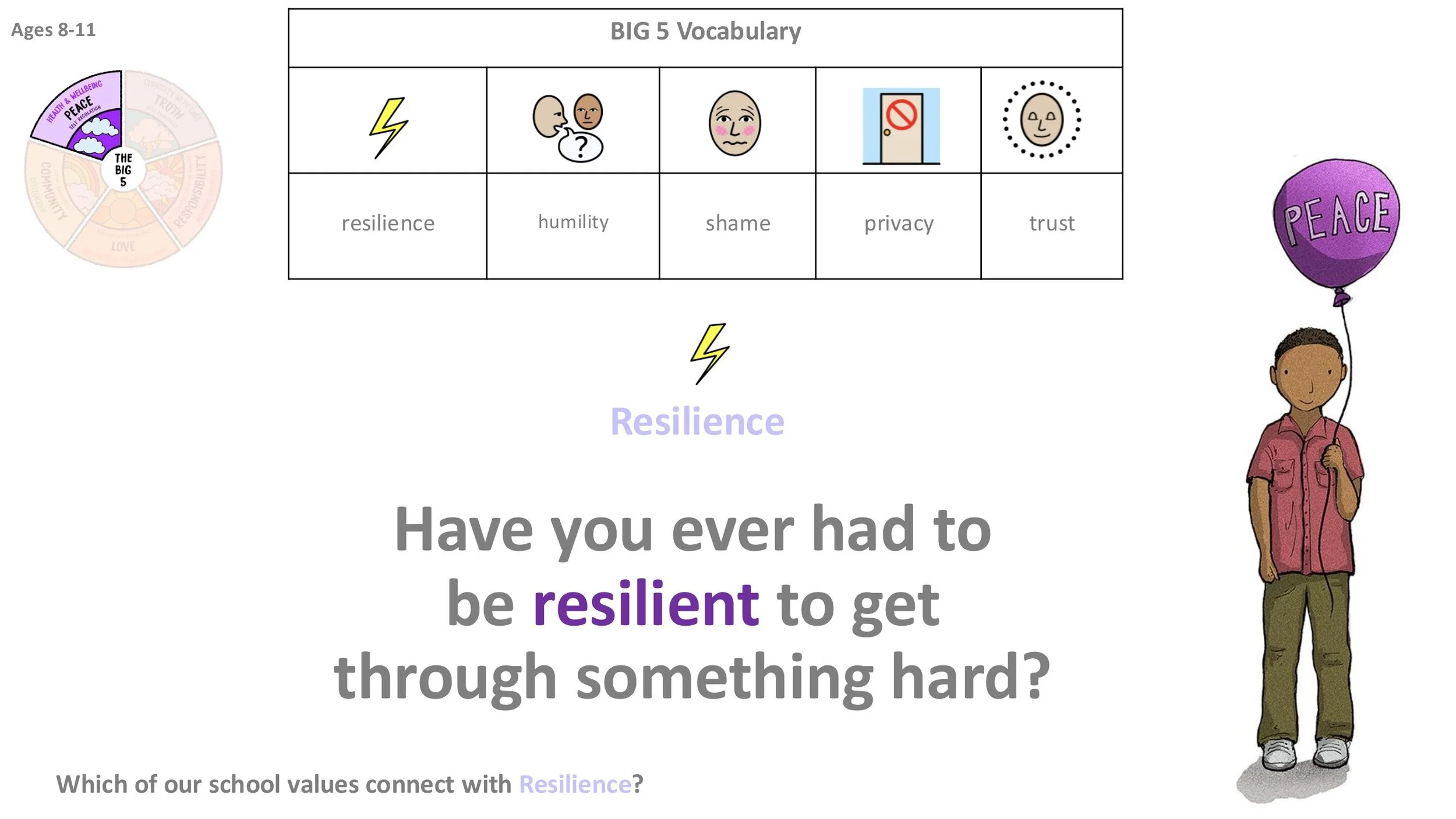 P11 Resilience Follow-on LESSON SCREENS KS2-04.jpg