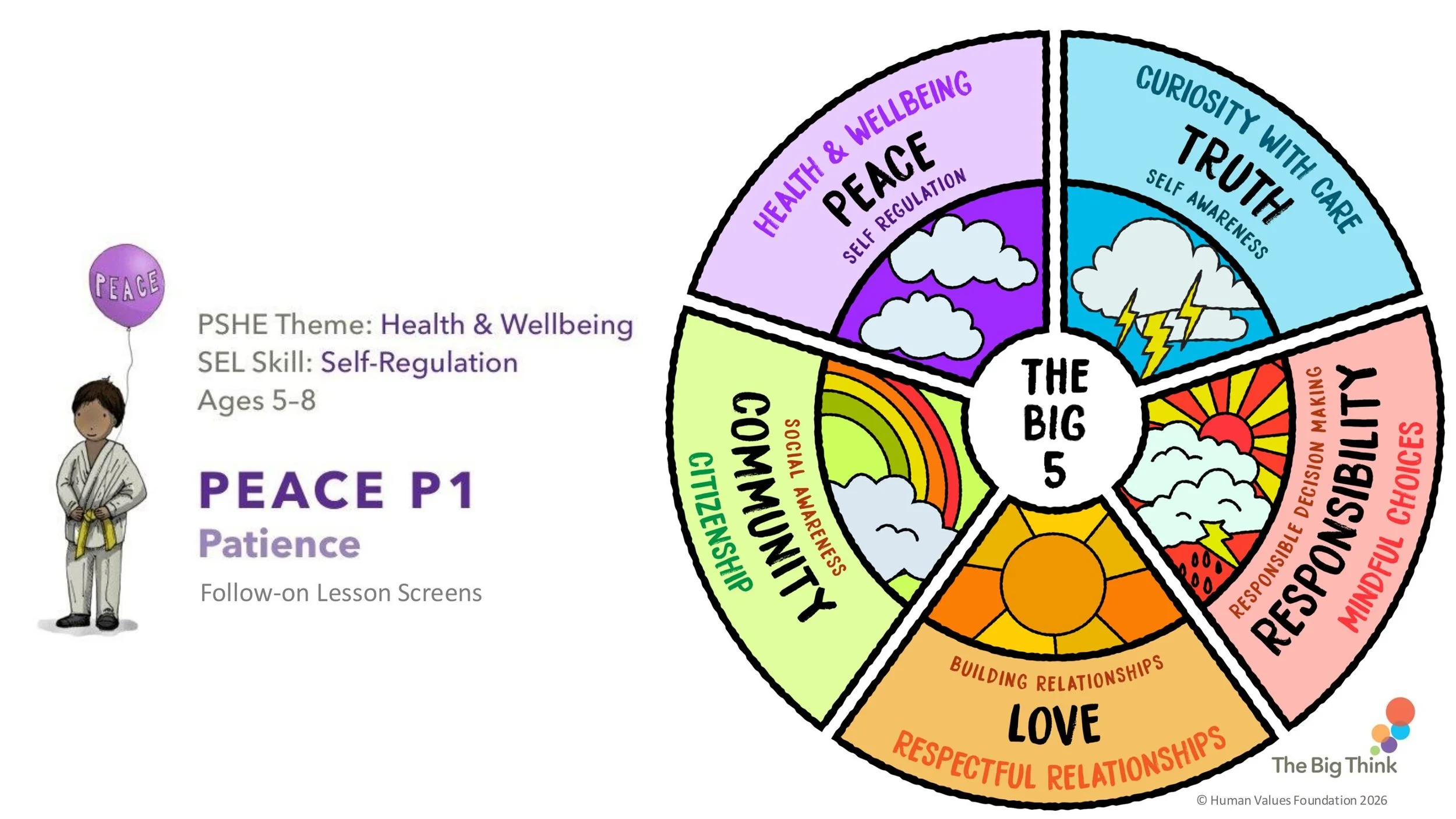 PEACE P1 Patience Follow-on LESSON SCREENS KS1-01.jpg