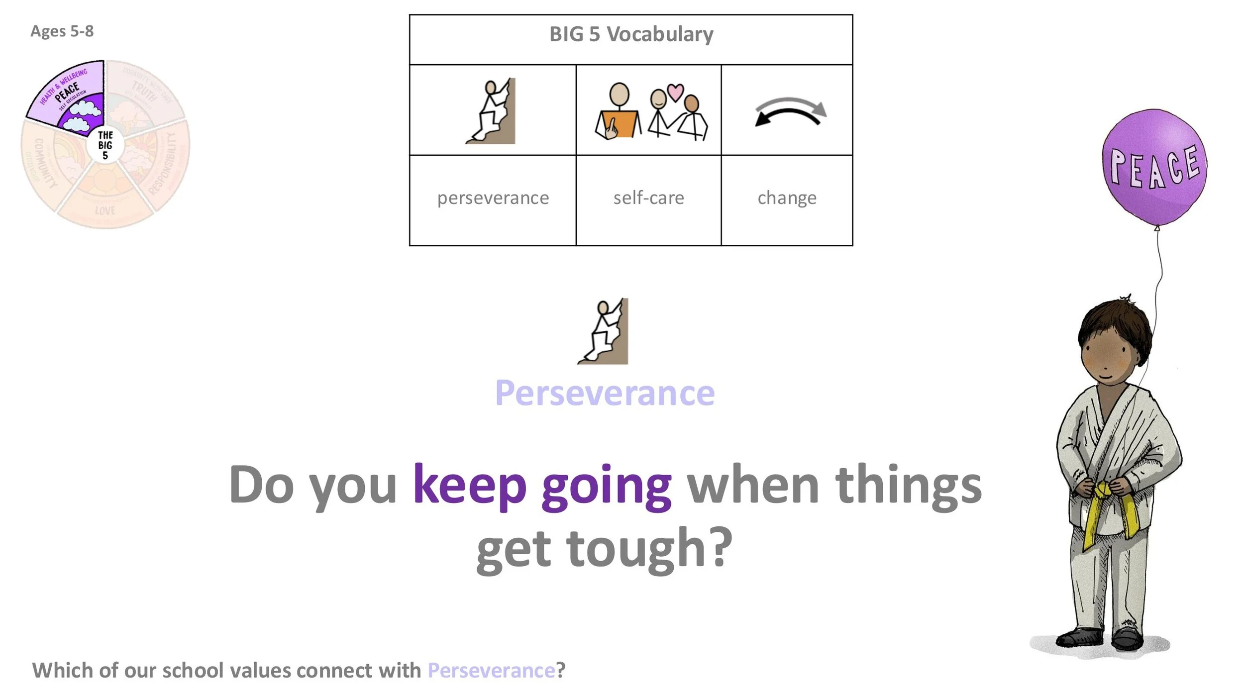 PEACE P2 Perserverance Follow-on LESSON SCREENS KS1-04.jpg