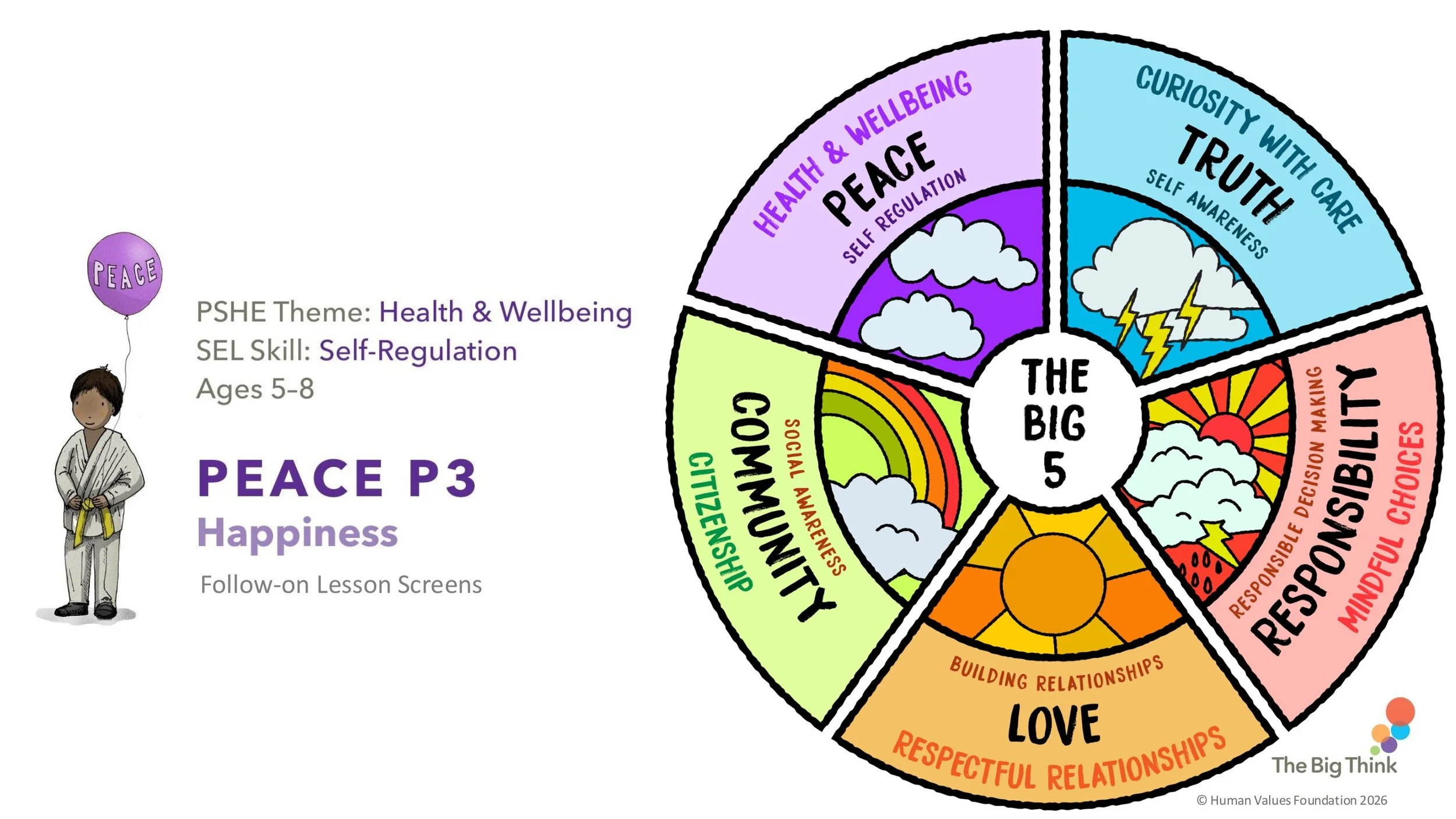 PEACE P3 Happiness Follow-on LESSON SCREENS KS1-01.jpg