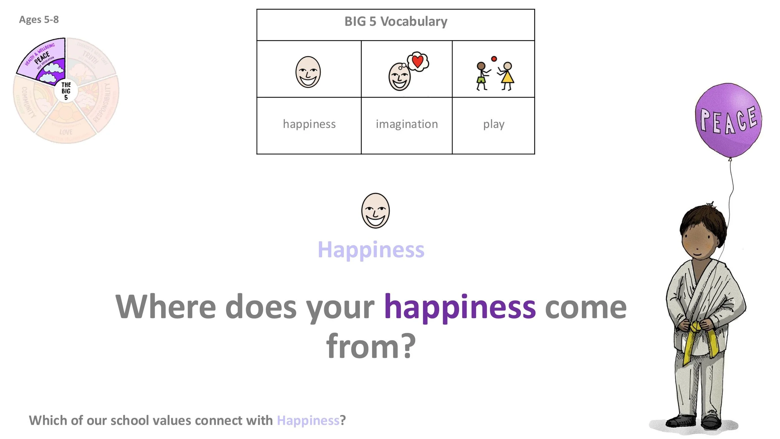 PEACE P3 Happiness Follow-on LESSON SCREENS KS1-04.jpg