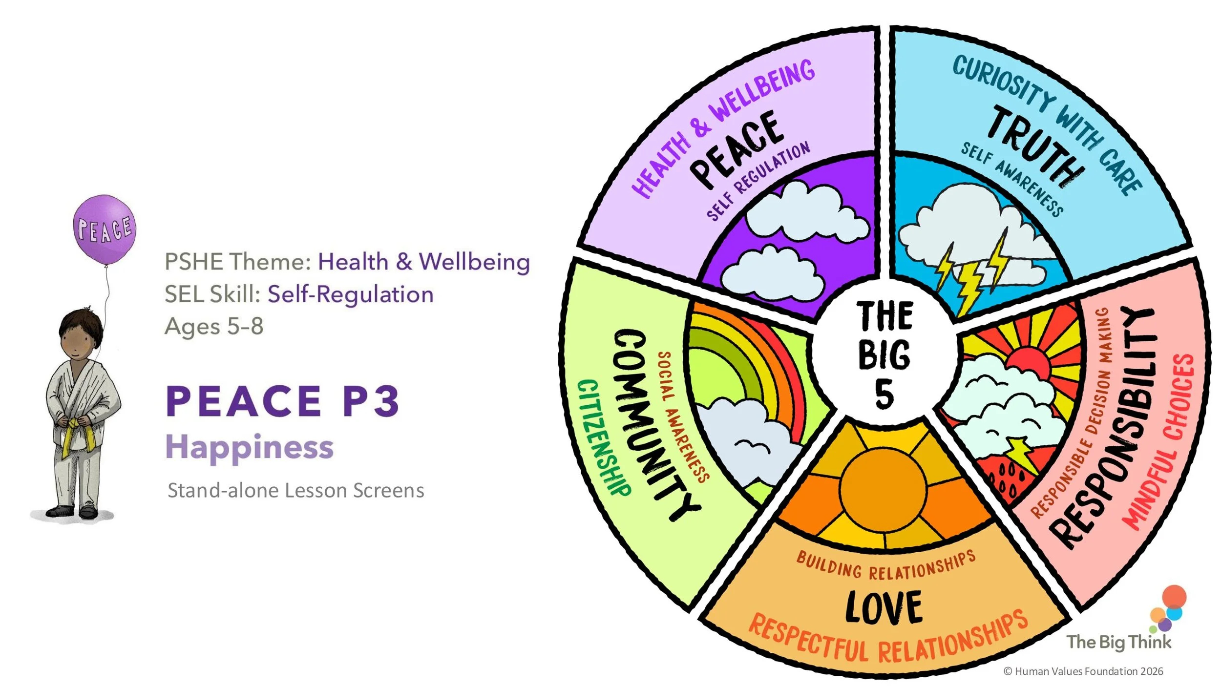 PEACE P3 Happiness Stand-alone LESSON SCREENS KS1-01.jpg