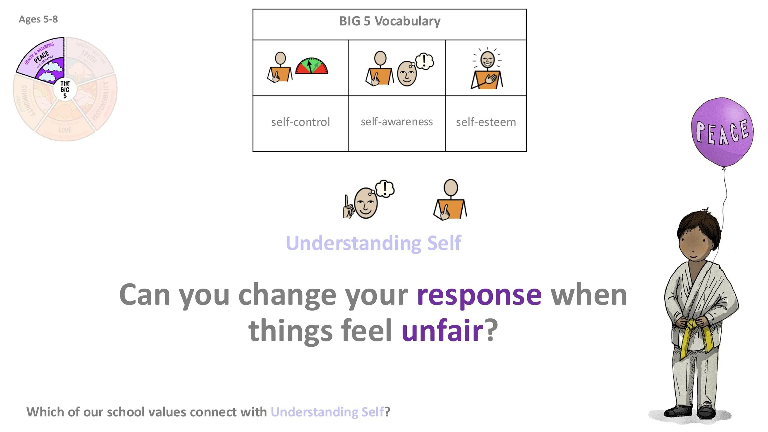 PEACE P4 Understanding Self ASSEMBLY SCREENS KS1-03.jpg
