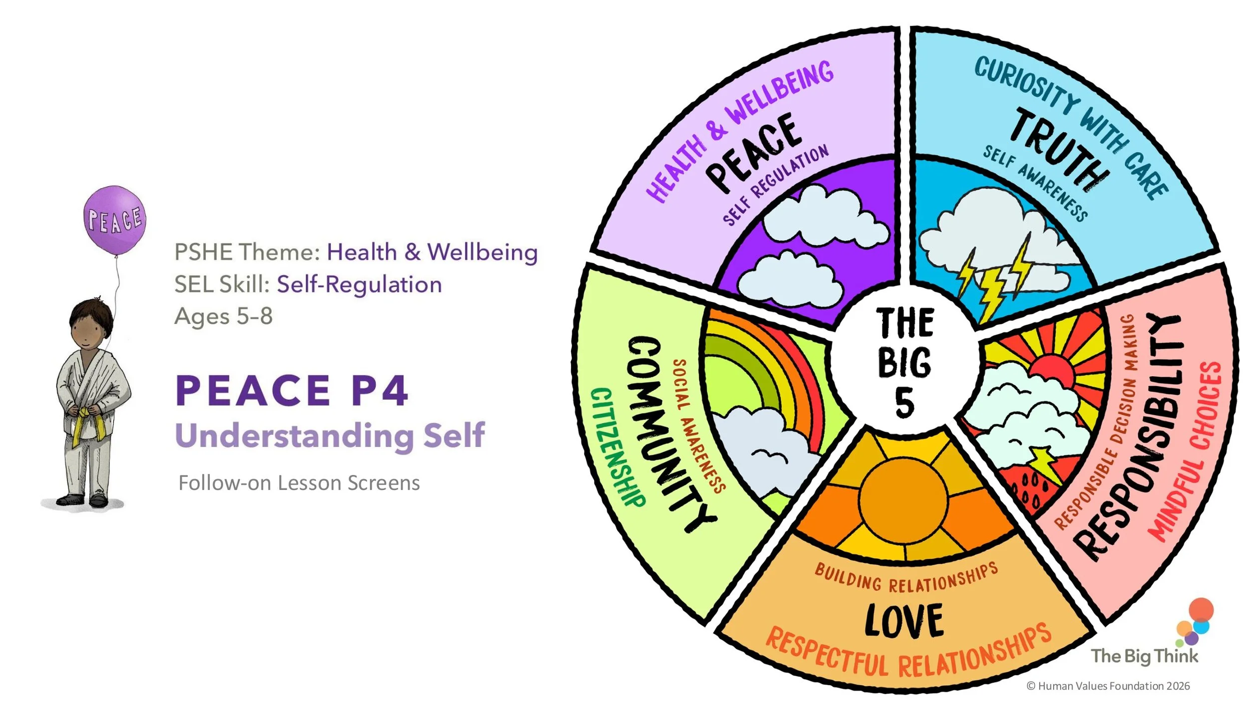 PEACE P4 Understanding Self Follow-on LESSON SCREENS KS1-01.jpg