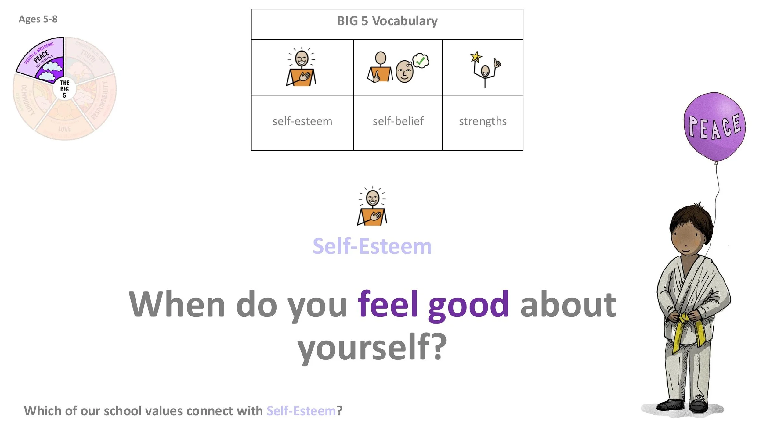 PEACE P6 Self-Esteem Follow-on LESSON SCREENS KS1-04.jpg