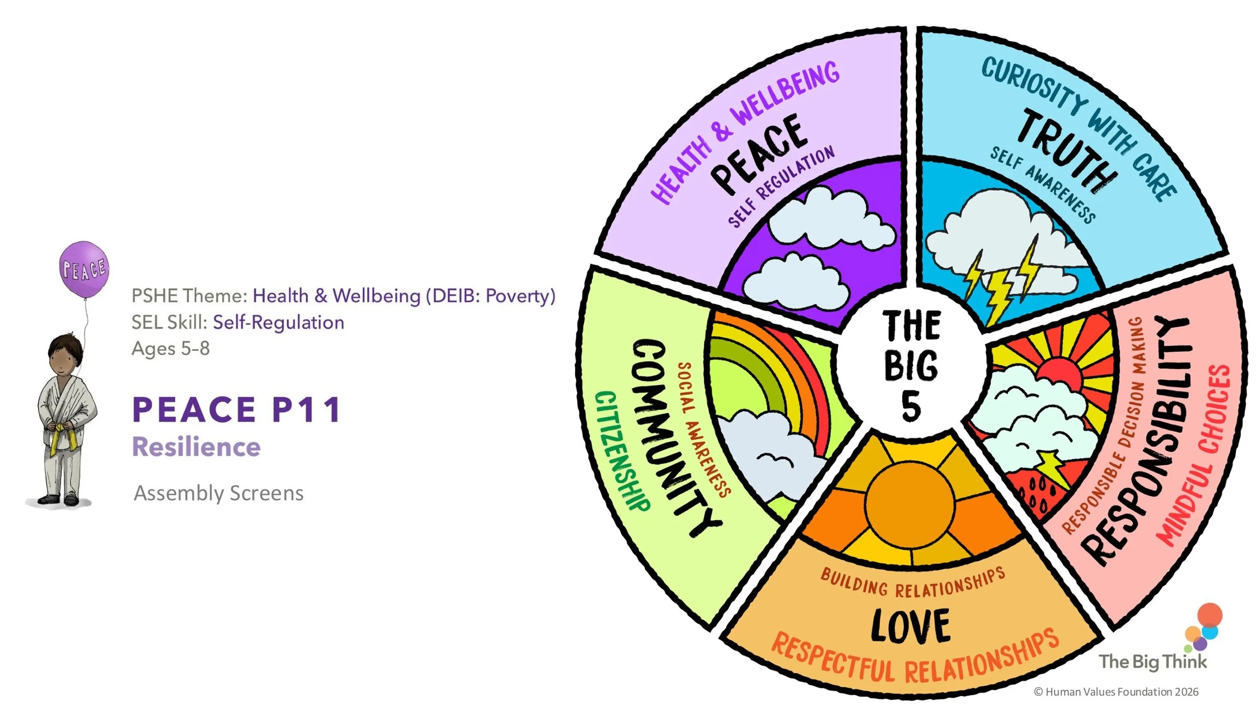 PEACE P11 Resilience Assembly SCREENS KS1-01.jpg