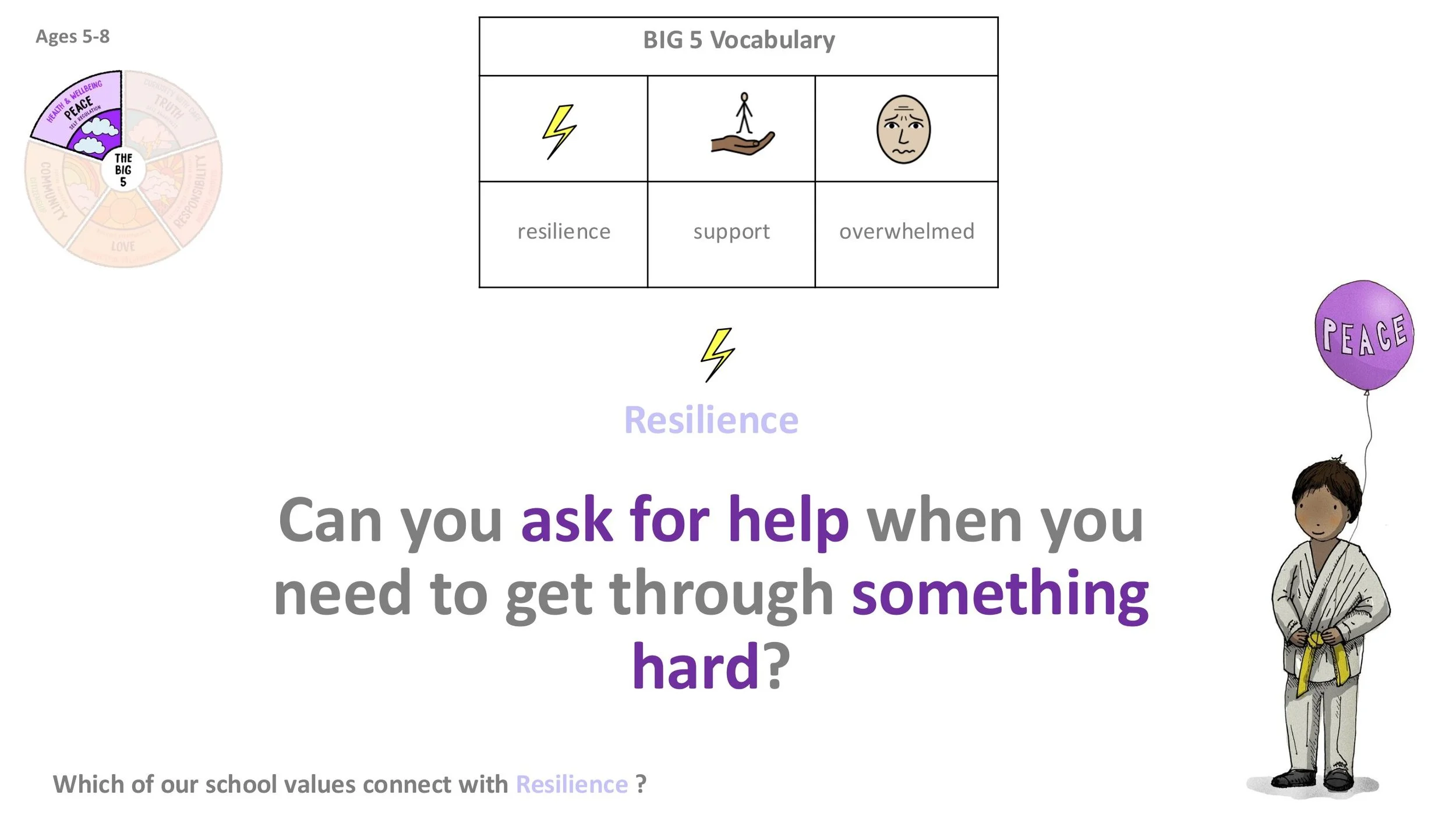 PEACE P11 Resilience Follow-on LESSON SCREENS KS1-04.jpg