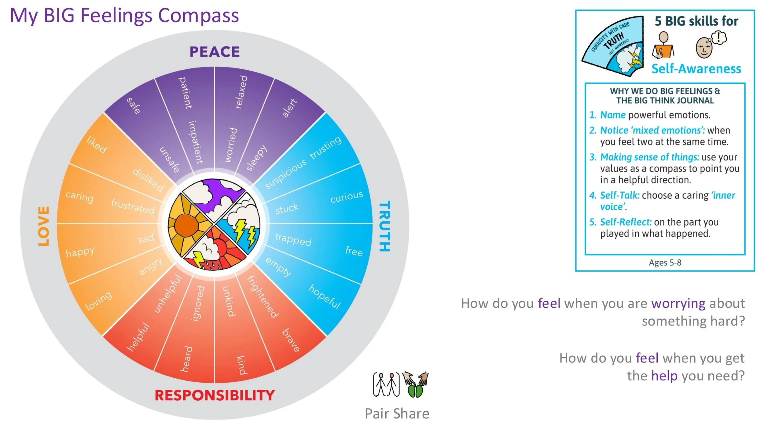 PEACE P11 Resilience Follow-on LESSON SCREENS KS1-09.jpg