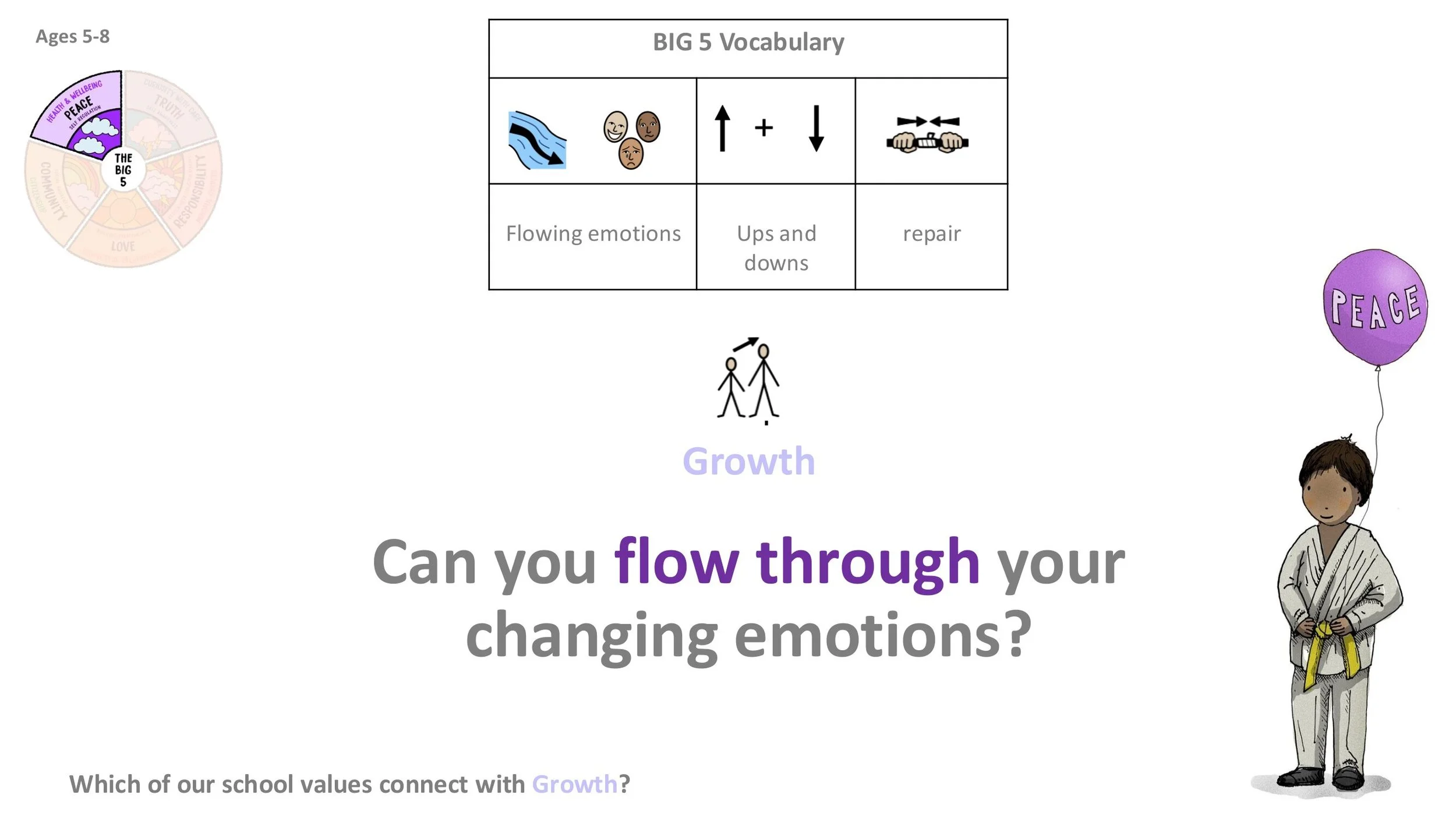 PEACE P13 Growth Follow-on LESSON SCREENS KS1-04.jpg