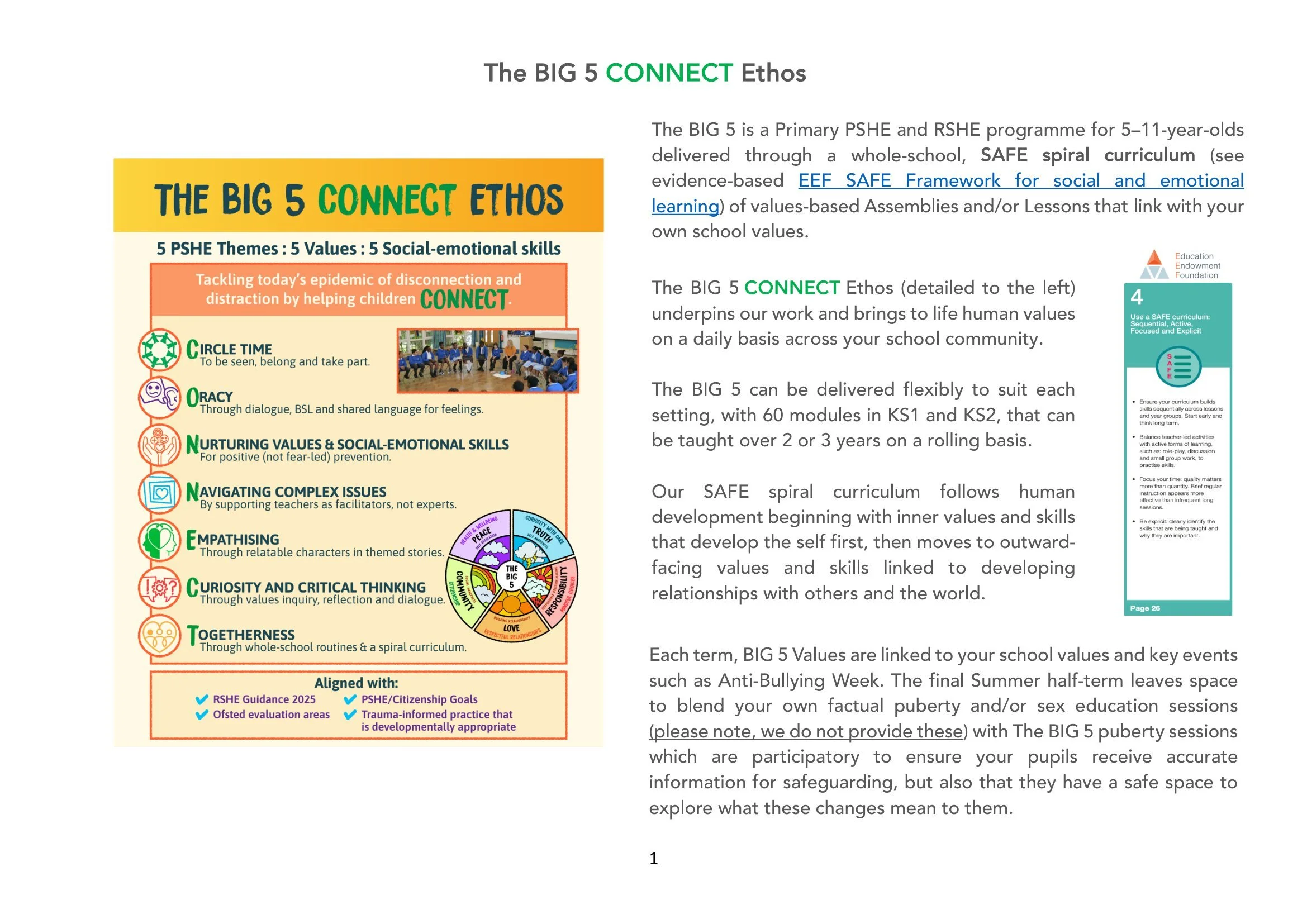 The BIG 5 SAFE Spiral Curriculum Map Ages 5-8 2026-01.jpg
