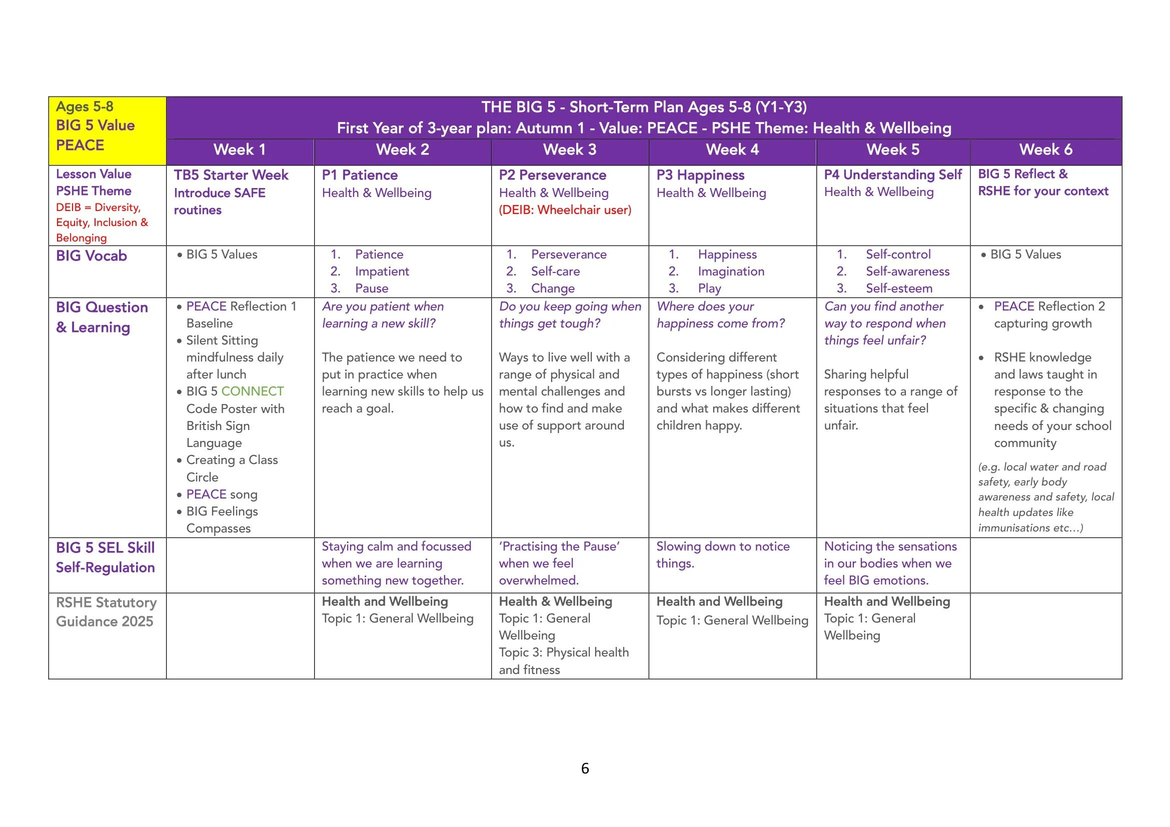 The BIG 5 SAFE Spiral Curriculum Map Ages 5-8 2026-06.jpg