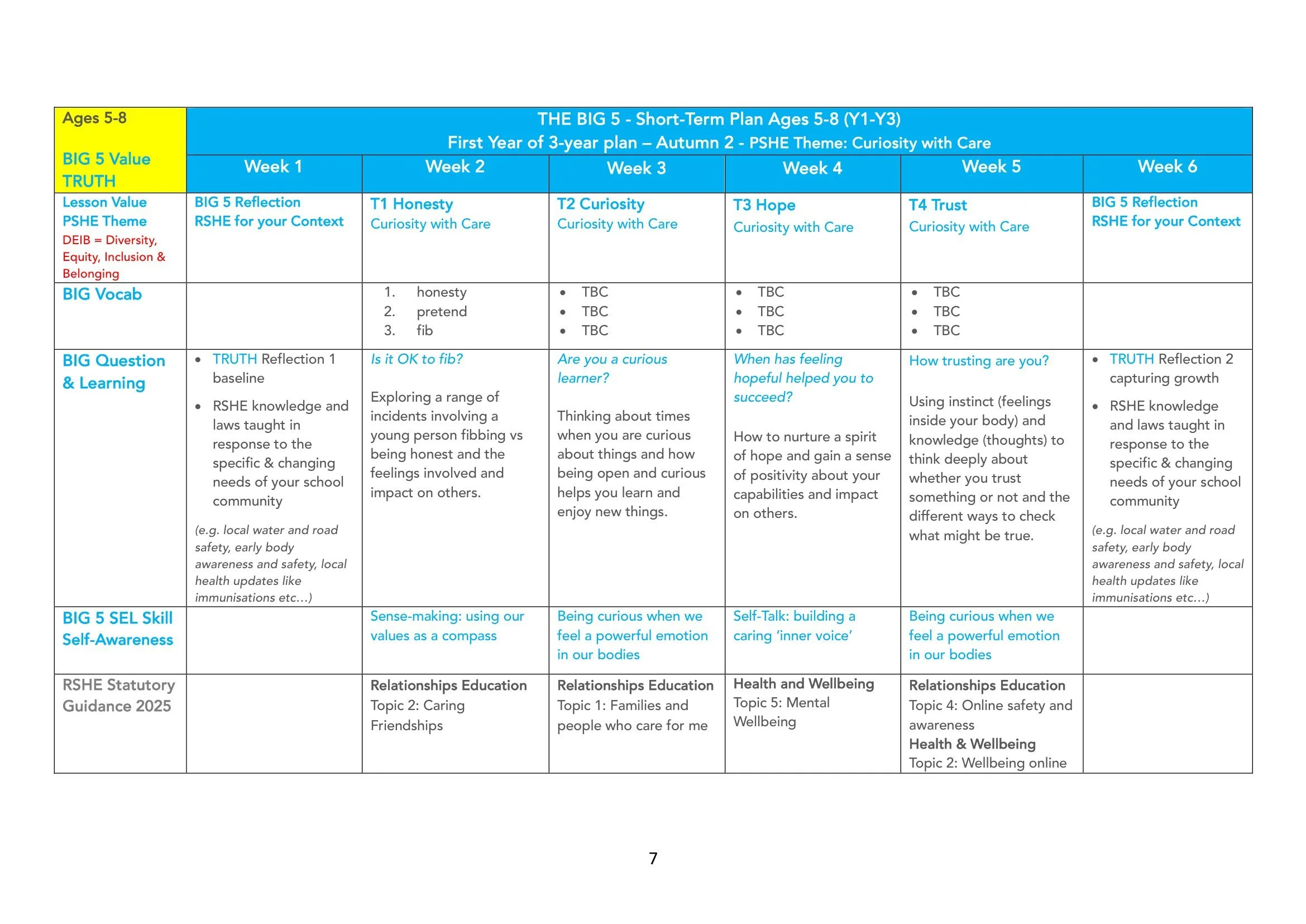 The BIG 5 SAFE Spiral Curriculum Map Ages 5-8 2026-07.jpg