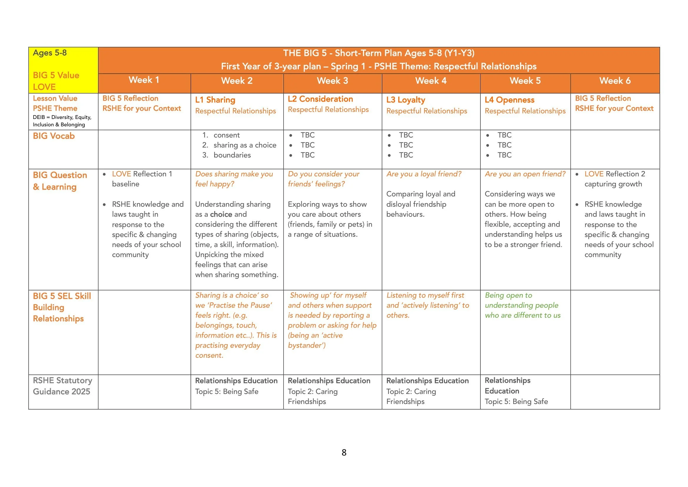 The BIG 5 SAFE Spiral Curriculum Map Ages 5-8 2026-08.jpg