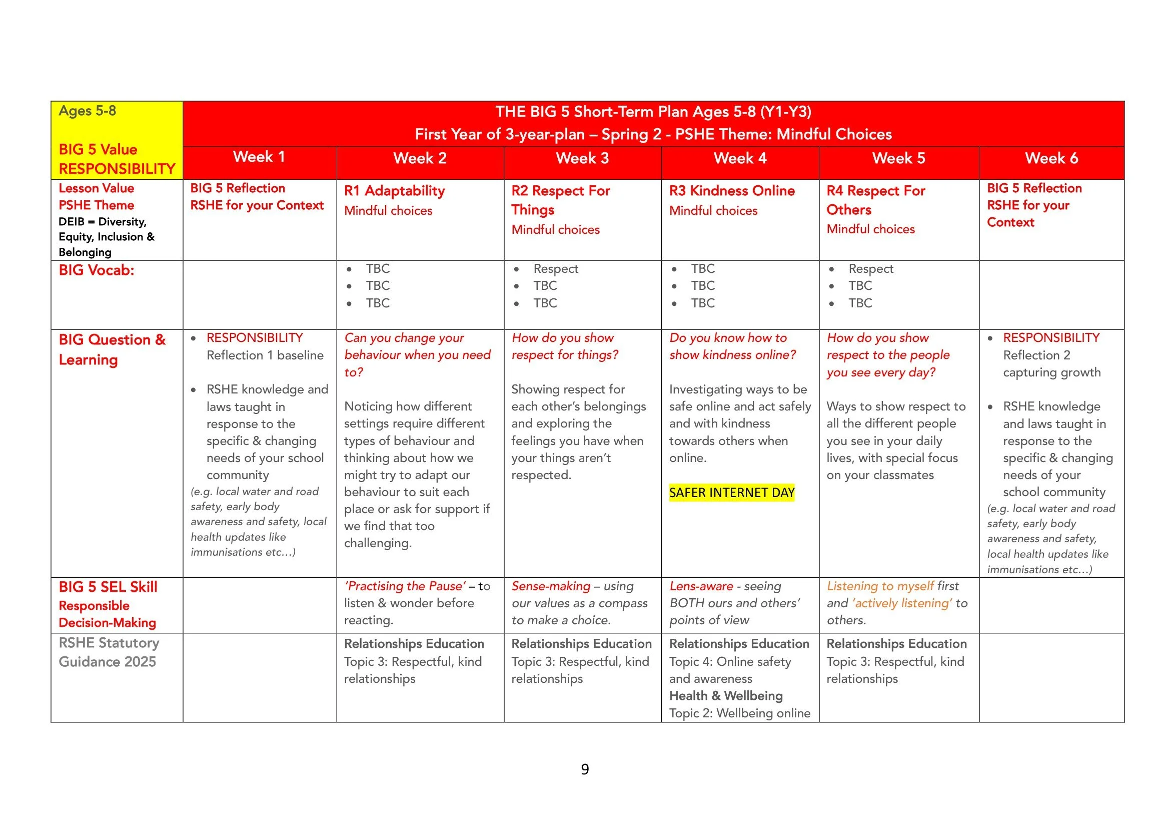 The BIG 5 SAFE Spiral Curriculum Map Ages 5-8 2026-09.jpg
