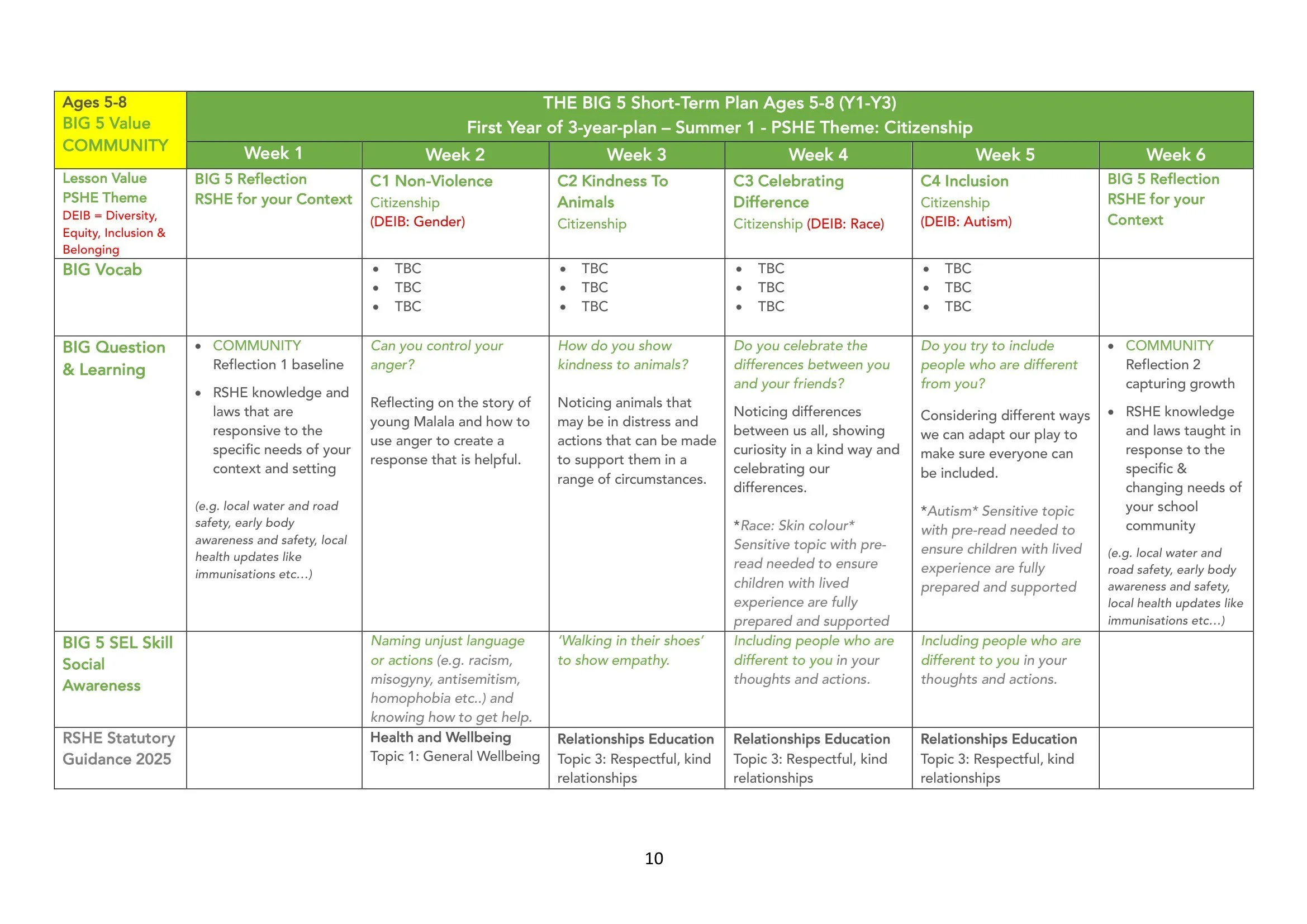 The BIG 5 SAFE Spiral Curriculum Map Ages 5-8 2026-10.jpg