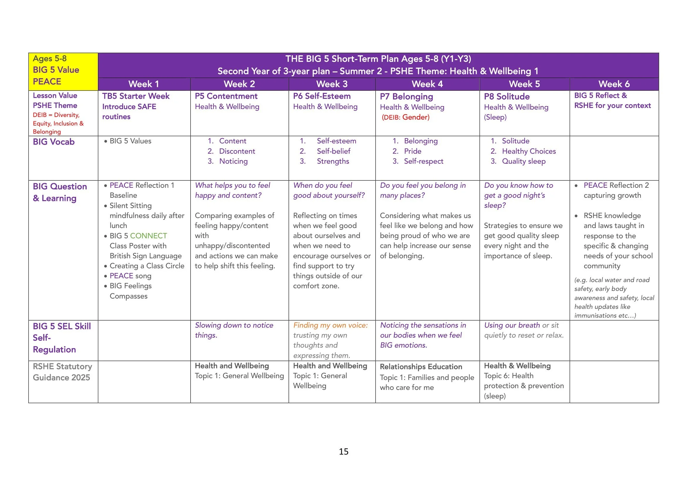 The BIG 5 SAFE Spiral Curriculum Map Ages 5-8 2026-15.jpg