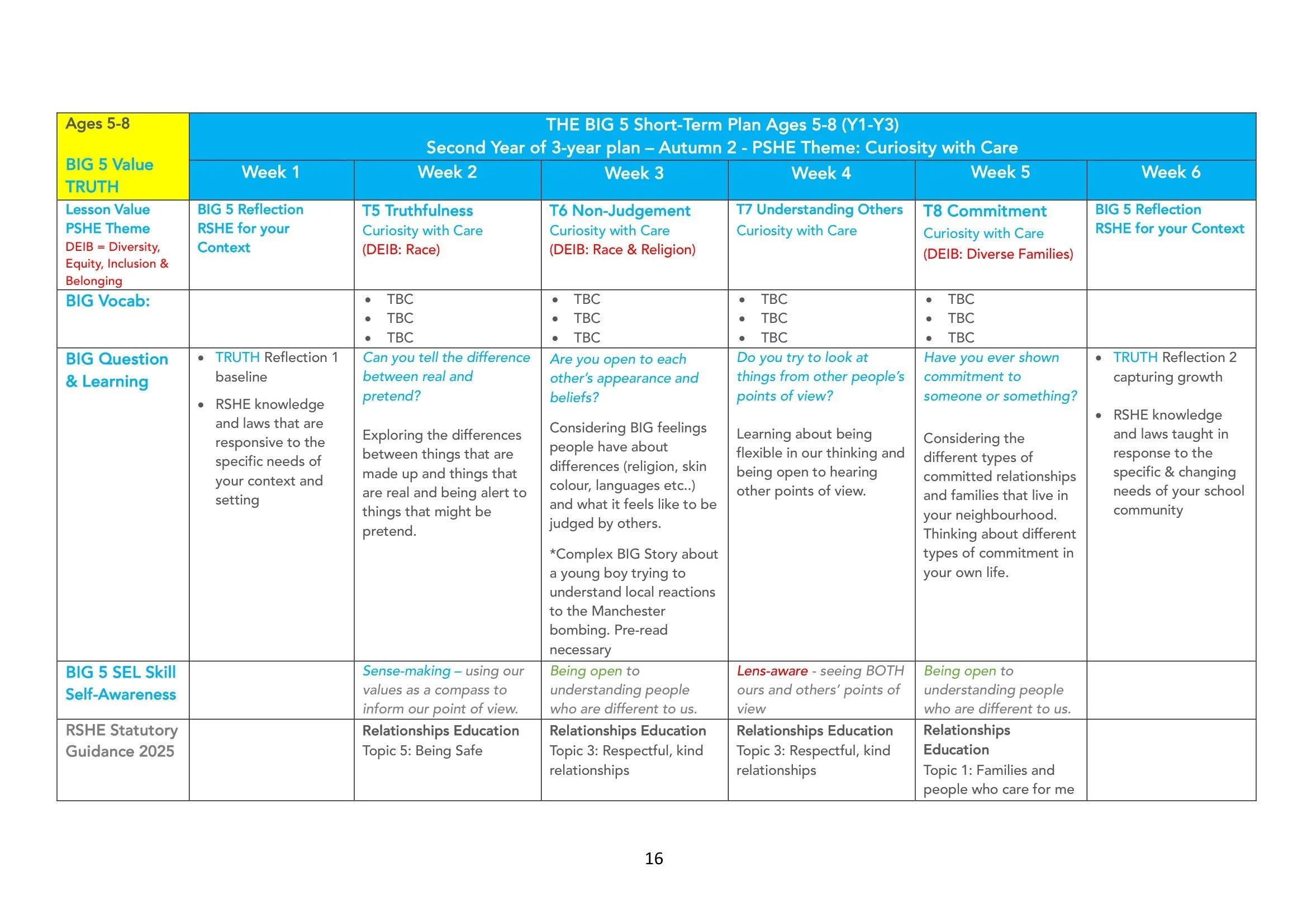 The BIG 5 SAFE Spiral Curriculum Map Ages 5-8 2026-16.jpg