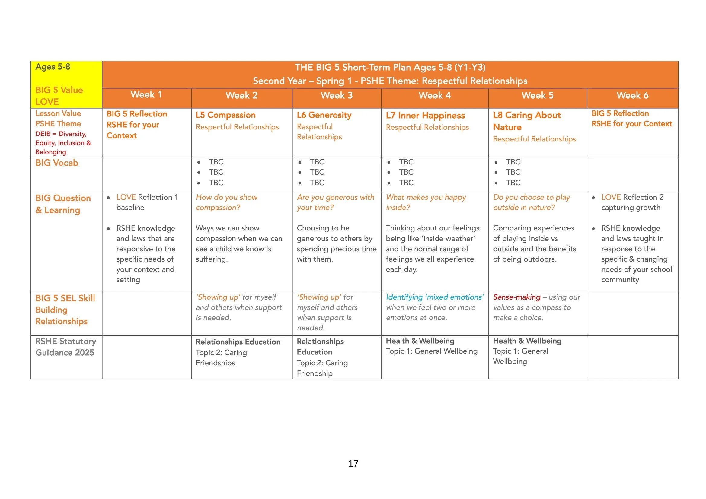 The BIG 5 SAFE Spiral Curriculum Map Ages 5-8 2026-17.jpg